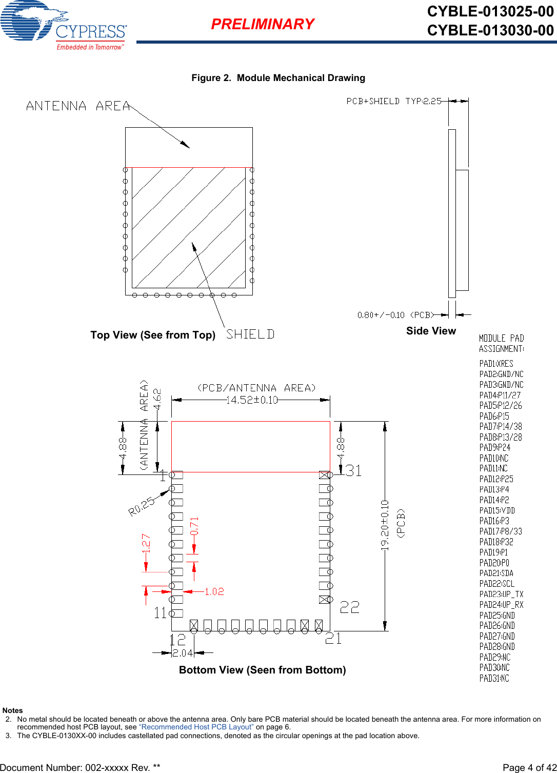 Document Number: 002-xxxxx Rev. **  Page 4 of 42PRELIMINARY CYBLE-013025-00CYBLE-013030-00Figure 2.  Module Mechanical DrawingBottom View (Seen from Bottom)Side ViewTop View (See from Top)Notes2. No metal should be located beneath or above the antenna area. Only bare PCB material should be located beneath the antenna area. For more information on recommended host PCB layout, see “Recommended Host PCB Layout” on page 6.3. The CYBLE-0130XX-00 includes castellated pad connections, denoted as the circular openings at the pad location above. 