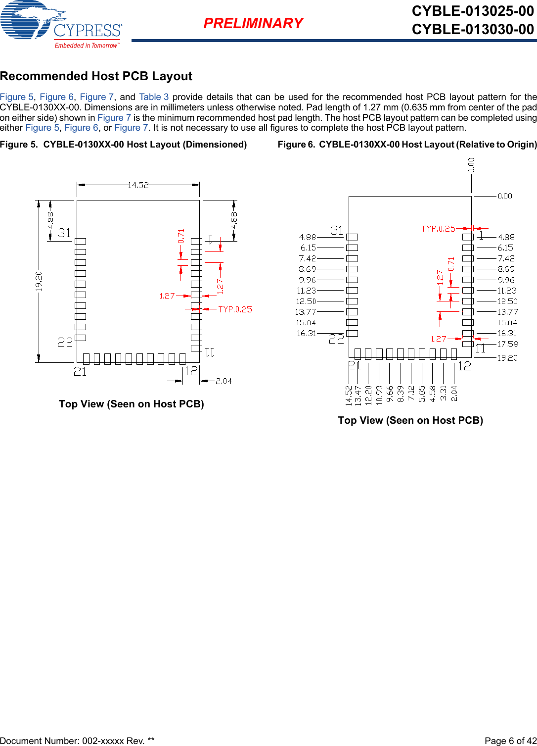 Document Number: 002-xxxxx Rev. **  Page 6 of 42PRELIMINARY CYBLE-013025-00CYBLE-013030-00Recommended Host PCB LayoutFigure 5, Figure 6, Figure 7, and Table 3   provide details that can be used for the recommended host  PCB  layout pattern  for  theCYBLE-0130XX-00. Dimensions are in millimeters unless otherwise noted. Pad length of 1.27 mm (0.635 mm from center of the padon either side) shown in Figure 7 is the minimum recommended host pad length. The host PCB layout pattern can be completed usingeither Figure 5, Figure 6, or Figure 7. It is not necessary to use all figures to complete the host PCB layout pattern. Figure 5.  CYBLE-0130XX-00 Host Layout (Dimensioned) Figure 6.  CYBLE-0130XX-00 Host Layout (Relative to Origin)Top View (Seen on Host PCB)Top View (Seen on Host PCB)