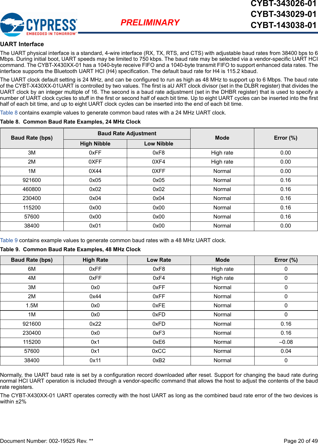 Document Number: 002-19525 Rev. **  Page 20 of 49PRELIMINARYCYBT-343026-01CYBT-343029-01CYBT-143038-01UART InterfaceThe UART physical interface is a standard, 4-wire interface (RX, TX, RTS, and CTS) with adjustable baud rates from 38400 bps to 6Mbps. During initial boot, UART speeds may be limited to 750 kbps. The baud rate may be selected via a vendor-specific UART HCIcommand. The CYBT-X430XX-01 has a 1040-byte receive FIFO and a 1040-byte transmit FIFO to support enhanced data rates. Theinterface supports the Bluetooth UART HCI (H4) specification. The default baud rate for H4 is 115.2 kbaud.The UART clock default setting is 24 MHz, and can be configured to run as high as 48 MHz to support up to 6 Mbps. The baud rateof the CYBT-X430XX-01UART is controlled by two values. The first is aU ART clock divisor (set in the DLBR register) that divides theUART clock by an integer multiple of 16. The second is a baud rate adjustment (set in the DHBR register) that is used to specify anumber of UART clock cycles to stuff in the first or second half of each bit time. Up to eight UART cycles can be inserted into the firsthalf of each bit time, and up to eight UART clock cycles can be inserted into the end of each bit time.Tab le 8 contains example values to generate common baud rates with a 24 MHz UART clock.Tab le 9 contains example values to generate common baud rates with a 48 MHz UART clock.Normally, the UART baud rate is set by a configuration record downloaded after reset. Support for changing the baud rate duringnormal HCI UART operation is included through a vendor-specific command that allows the host to adjust the contents of the baudrate registers.The CYBT-X430XX-01 UART operates correctly with the host UART as long as the combined baud rate error of the two devices iswithin ±2%Table 8.  Common Baud Rate Examples, 24 MHz ClockBaud Rate (bps) Baud Rate Adjustment Mode Error (%)High Nibble Low Nibble3M 0xFF 0xF8 High rate 0.002M 0XFF 0XF4 High rate 0.001M 0X44 0XFF Normal 0.00921600 0x05 0x05 Normal 0.16460800 0x02 0x02 Normal 0.16230400 0x04 0x04 Normal 0.16115200 0x00 0x00 Normal 0.1657600 0x00 0x00 Normal 0.1638400 0x01 0x00 Normal 0.00 Table 9.  Common Baud Rate Examples, 48 MHz ClockBaud Rate (bps) High Rate Low Rate Mode Error (%)6M 0xFF 0xF8 High rate 04M 0xFF 0xF4 High rate 03M 0x0 0xFF Normal 02M 0x44 0xFF Normal 01.5M 0x0 0xFE Normal 01M 0x0 0xFD Normal 0921600 0x22 0xFD Normal 0.16230400 0x0 0xF3 Normal 0.16115200 0x1 0xE6 Normal –0.0857600 0x1 0xCC Normal 0.0438400 0x11 0xB2 Normal 0 