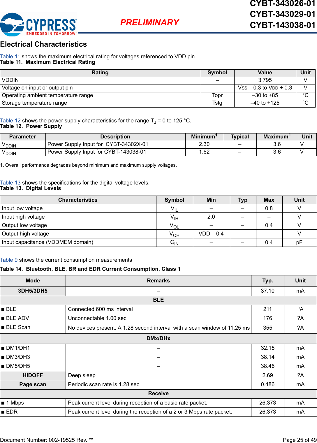 Document Number: 002-19525 Rev. **  Page 25 of 49PRELIMINARYCYBT-343026-01CYBT-343029-01CYBT-143038-01Electrical CharacteristicsTab le 11 shows the maximum electrical rating for voltages referenced to VDD pin.Tab le 12 shows the power supply characteristics for the range TJ = 0 to 125 °C.Tab le 13 shows the specifications for the digital voltage levels.Tab le 9 shows the current consumption measurements Table 11.  Maximum Electrical RatingRating Symbol Value UnitVDDIN – 3.795 VVoltage on input or output pin – VSS – 0.3 to VDD + 0.3 VOperating ambient temperature range  Topr –30 to +85 °CStorage temperature range Tstg –40 to +125 °CTable 12.  Power SupplyParameter Description Minimum11. Overall performance degrades beyond minimum and maximum supply voltages.Typical Maximum1UnitVDDIN Power Supply Input for  CYBT-34302X-01 2.30 – 3.6 VVDDIN Power Supply Input for CYBT-143038-01 1.62 – 3.6 VTable 13.  Digital LevelsCharacteristics Symbol Min Typ Max UnitInput low voltage VIL ––0.8VInput high voltage VIH 2.0 – – VOutput low voltage VOL ––0.4VOutput high voltage VOH VDD – 0.4 – – VInput capacitance (VDDMEM domain) CIN ––0.4pFTable 14.  Bluetooth, BLE, BR and EDR Current Consumption, Class 1Mode Remarks Typ. Unit3DH5/3DH5 –37.10mABLEnBLE  Connected 600 ms interval 211 AnBLE ADV  Unconnectable 1.00 sec 176 ?AnBLE Scan No devices present. A 1.28 second interval with a scan window of 11.25 ms 355 ?ADMx/DHxnDM1/DH1 – 32.15 mAnDM3/DH3 – 38.14 mAnDM5/DH5 – 38.46 mAHIDOFF Deep sleep 2.69 ?APage scan Periodic scan rate is 1.28 sec 0.486 mAReceiven1 Mbps Peak current level during reception of a basic-rate packet. 26.373 mAnEDR Peak current level during the reception of a 2 or 3 Mbps rate packet. 26.373 mA