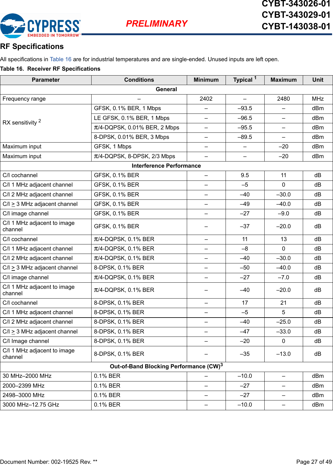 Document Number: 002-19525 Rev. **  Page 27 of 49PRELIMINARYCYBT-343026-01CYBT-343029-01CYBT-143038-01RF SpecificationsAll specifications in Tab le 16  are for industrial temperatures and are single-ended. Unused inputs are left open.Table 16.  Receiver RF SpecificationsParameter Conditions Minimum Typical 1Maximum UnitGeneralFrequency range – 2402 – 2480 MHzRX sensitivity 2GFSK, 0.1% BER, 1 Mbps – –93.5 – dBmLE GFSK, 0.1% BER, 1 Mbps – –96.5 – dBmπ/4-DQPSK, 0.01% BER, 2 Mbps – –95.5 – dBm8-DPSK, 0.01% BER, 3 Mbps – –89.5 – dBmMaximum input GFSK, 1 Mbps – – –20 dBmMaximum input π/4-DQPSK, 8-DPSK, 2/3 Mbps – – –20 dBmInterference PerformanceC/I cochannel GFSK, 0.1% BER – 9.5 11 dBC/I 1 MHz adjacent channel GFSK, 0.1% BER – –5 0 dBC/I 2 MHz adjacent channel GFSK, 0.1% BER – –40 –30.0 dBC/I &gt; 3 MHz adjacent channel GFSK, 0.1% BER – –49 –40.0 dBC/I image channel GFSK, 0.1% BER – –27 –9.0 dBC/I 1 MHz adjacent to image channel GFSK, 0.1% BER – –37 –20.0 dBC/I cochannel  π/4-DQPSK, 0.1% BER – 11 13 dBC/I 1 MHz adjacent channel π/4-DQPSK, 0.1% BER – –8 0 dBC/I 2 MHz adjacent channel π/4-DQPSK, 0.1% BER – –40 –30.0 dBC/I &gt; 3 MHz adjacent channel 8-DPSK, 0.1% BER – –50 –40.0 dBC/I image channel  π/4-DQPSK, 0.1% BER – –27 –7.0 dBC/I 1 MHz adjacent to image channel π/4-DQPSK, 0.1% BER – –40 –20.0 dBC/I cochannel 8-DPSK, 0.1% BER – 17 21 dBC/I 1 MHz adjacent channel 8-DPSK, 0.1% BER – –5 5 dBC/I 2 MHz adjacent channel  8-DPSK, 0.1% BER – –40 –25.0 dBC/I &gt; 3 MHz adjacent channel 8-DPSK, 0.1% BER – –47 –33.0 dBC/I Image channel 8-DPSK, 0.1% BER – –20 0 dBC/I 1 MHz adjacent to image channel 8-DPSK, 0.1% BER – –35 –13.0 dBOut-of-Band Blocking Performance (CW)330 MHz–2000 MHz 0.1% BER – –10.0 – dBm2000–2399 MHz 0.1% BER – –27 – dBm2498–3000 MHz 0.1% BER – –27 – dBm3000 MHz–12.75 GHz 0.1% BER – –10.0 – dBm