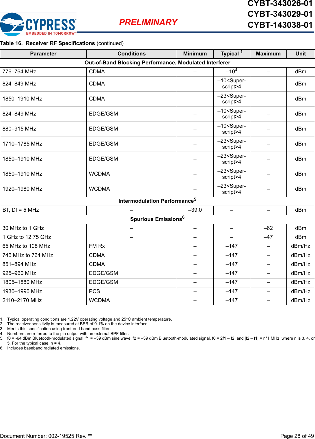 Document Number: 002-19525 Rev. **  Page 28 of 49PRELIMINARYCYBT-343026-01CYBT-343029-01CYBT-143038-01Out-of-Band Blocking Performance, Modulated Interferer776–764 MHz CDMA – –104–dBm824–849 MHz CDMA – –10&lt;Super-script&gt;4 –dBm1850–1910 MHz CDMA – –23&lt;Super-script&gt;4 –dBm824–849 MHz EDGE/GSM – –10&lt;Super-script&gt;4 –dBm880–915 MHz EDGE/GSM – –10&lt;Super-script&gt;4 –dBm1710–1785 MHz EDGE/GSM – –23&lt;Super-script&gt;4 –dBm1850–1910 MHz EDGE/GSM – –23&lt;Super-script&gt;4 –dBm1850–1910 MHz WCDMA – –23&lt;Super-script&gt;4 –dBm1920–1980 MHz WCDMA – –23&lt;Super-script&gt;4 –dBmIntermodulation Performance5BT, Df = 5 MHz – –39.0 – – dBmSpurious Emissions630 MHz to 1 GHz – – – –62 dBm1 GHz to 12.75 GHz – – – –47 dBm65 MHz to 108 MHz FM Rx – –147 – dBm/Hz746 MHz to 764 MHz CDMA – –147 – dBm/Hz851–894 MHz CDMA – –147 – dBm/Hz925–960 MHz EDGE/GSM – –147 – dBm/Hz1805–1880 MHz EDGE/GSM – –147 – dBm/Hz1930–1990 MHz PCS – –147 – dBm/Hz2110–2170 MHz WCDMA – –147 – dBm/Hz1. Typical operating conditions are 1.22V operating voltage and 25°C ambient temperature.2. The receiver sensitivity is measured at BER of 0.1% on the device interface.3. Meets this specification using front-end band pass filter.4. Numbers are referred to the pin output with an external BPF filter.5. f0 = -64 dBm Bluetooth-modulated signal, f1 = –39 dBm sine wave, f2 = –39 dBm Bluetooth-modulated signal, f0 = 2f1 – f2, and |f2 – f1| = n*1 MHz, where n is 3, 4, or5. For the typical case, n = 4.6. Includes baseband radiated emissions.Table 16.  Receiver RF Specifications (continued)Parameter Conditions Minimum Typical 1Maximum Unit