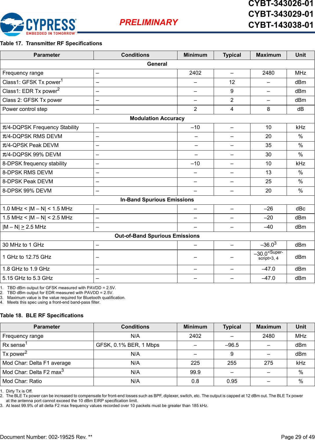 Document Number: 002-19525 Rev. **  Page 29 of 49PRELIMINARYCYBT-343026-01CYBT-343029-01CYBT-143038-01Table 17.  Transmitter RF SpecificationsTable 18.  BLE RF SpecificationsParameter Conditions Minimum Typical Maximum UnitGeneralFrequency range – 2402 – 2480 MHzClass1: GFSK Tx power11. TBD dBm output for GFSK measured with PAVDD = 2.5V.––12–dBmClass1: EDR Tx power22. TBD dBm output for EDR measured with PAVDD = 2.5V.––9–dBmClass 2: GFSK Tx power – – 2 – dBmPower control step – 2 4 8 dBModulation Accuracyπ/4-DQPSK Frequency Stability – –10 – 10 kHzπ/4-DQPSK RMS DEVM – – – 20 %π/4-QPSK Peak DEVM – – – 35 %π/4-DQPSK 99% DEVM – – – 30 %8-DPSK frequency stability – –10 – 10 kHz8-DPSK RMS DEVM – – – 13 %8-DPSK Peak DEVM – – – 25 %8-DPSK 99% DEVM – – – 20 %In-Band Spurious Emissions1.0 MHz &lt; |M – N| &lt; 1.5 MHz – – – –26 dBc1.5 MHz &lt; |M – N| &lt; 2.5 MHz – – – –20 dBm|M – N| &gt; 2.5 MHz – – – –40 dBmOut-of-Band Spurious Emissions30 MHz to 1 GHz – – – –36.033. Maximum value is the value required for Bluetooth qualification.dBm1 GHz to 12.75 GHz – – – –30.0&lt;Super-script&gt;3, 44. Meets this spec using a front-end band-pass filter.dBm1.8 GHz to 1.9 GHz – – – –47.0 dBm5.15 GHz to 5.3 GHz – – – –47.0 dBmParameter Conditions Minimum Typical Maximum UnitFrequency range N/A 2402 – 2480 MHzRx sense11. Dirty Tx is Off.GFSK, 0.1% BER, 1 Mbps – –96.5 – dBmTx power22. The BLE Tx power can be increased to compensate for front-end losses such as BPF, diplexer, switch, etc. The output is capped at 12 dBm out. The BLE Tx power at the antenna port cannot exceed the 10 dBm EIRP specification limit.N/A –9–dBmMod Char: Delta F1 average N/A 225 255 275 kHzMod Char: Delta F2 max33. At least 99.9% of all delta F2 max frequency values recorded over 10 packets must be greater than 185 kHz.N/A 99.9 – – %Mod Char: Ratio N/A 0.8 0.95 – %