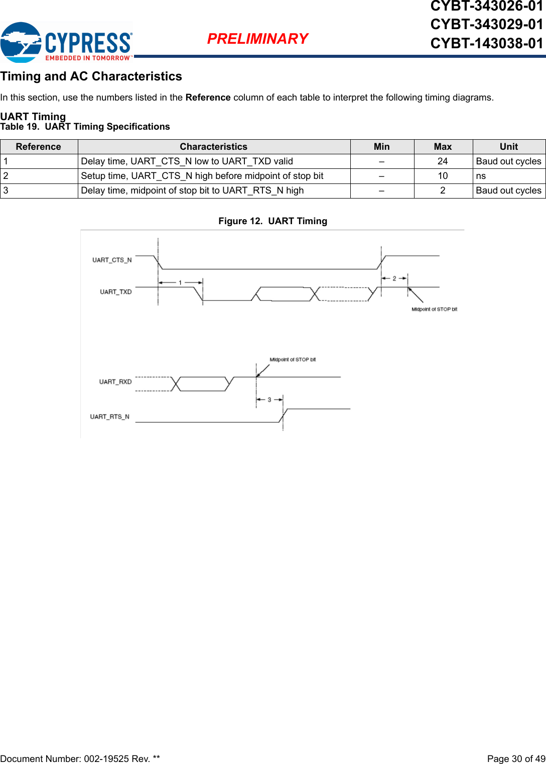 Document Number: 002-19525 Rev. **  Page 30 of 49PRELIMINARYCYBT-343026-01CYBT-343029-01CYBT-143038-01Timing and AC CharacteristicsIn this section, use the numbers listed in the Reference column of each table to interpret the following timing diagrams.UART TimingFigure 12.  UART TimingTable 19.  UART Timing SpecificationsReference Characteristics Min Max Unit1  Delay time, UART_CTS_N low to UART_TXD valid  –  24  Baud out cycles2  Setup time, UART_CTS_N high before midpoint of stop bit  –  10  ns3  Delay time, midpoint of stop bit to UART_RTS_N high  –  2 Baud out cycles