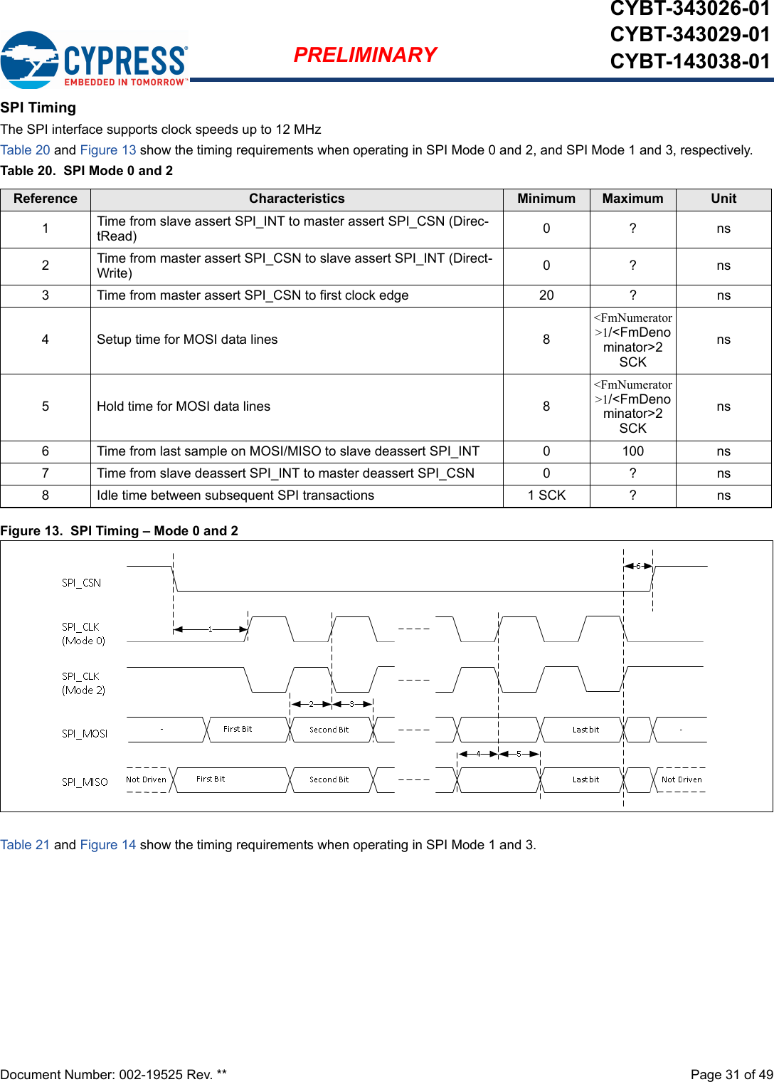 Document Number: 002-19525 Rev. **  Page 31 of 49PRELIMINARYCYBT-343026-01CYBT-343029-01CYBT-143038-01SPI TimingThe SPI interface supports clock speeds up to 12 MHz Tab le 20 and Figure 13 show the timing requirements when operating in SPI Mode 0 and 2, and SPI Mode 1 and 3, respectively.Table 20.  SPI Mode 0 and 2Figure 13.  SPI Timing – Mode 0 and 2Tab le 21 and Figure 14 show the timing requirements when operating in SPI Mode 1 and 3.Reference Characteristics Minimum Maximum Unit1Time from slave assert SPI_INT to master assert SPI_CSN (Direc-tRead) 0?ns2Time from master assert SPI_CSN to slave assert SPI_INT (Direct-Write) 0?ns3 Time from master assert SPI_CSN to first clock edge 20 ? ns4 Setup time for MOSI data lines 8&lt;FmNumerator&gt;1/&lt;FmDenominator&gt;2 SCKns5 Hold time for MOSI data lines 8&lt;FmNumerator&gt;1/&lt;FmDenominator&gt;2 SCKns6 Time from last sample on MOSI/MISO to slave deassert SPI_INT 0 100 ns7 Time from slave deassert SPI_INT to master deassert SPI_CSN 0 ? ns8 Idle time between subsequent SPI transactions 1 SCK ? ns