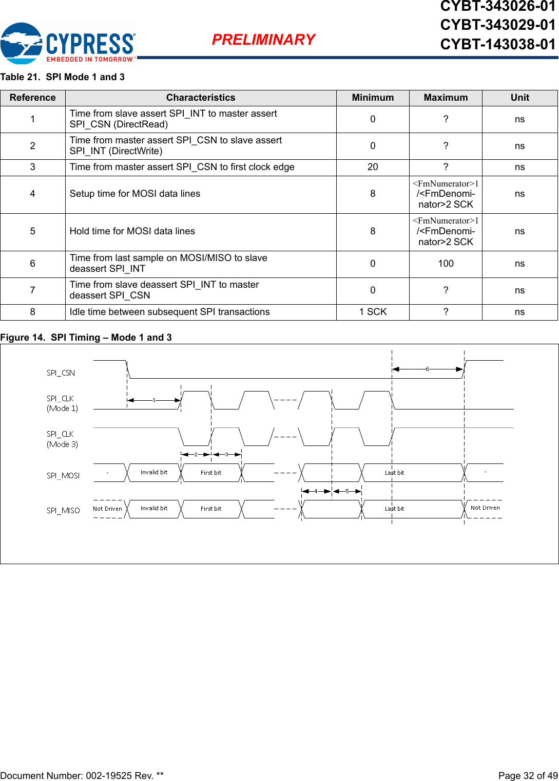 Document Number: 002-19525 Rev. **  Page 32 of 49PRELIMINARYCYBT-343026-01CYBT-343029-01CYBT-143038-01Table 21.  SPI Mode 1 and 3Figure 14.  SPI Timing – Mode 1 and 3Reference Characteristics Minimum Maximum Unit1Time from slave assert SPI_INT to master assert SPI_CSN (DirectRead) 0?ns2Time from master assert SPI_CSN to slave assert SPI_INT (DirectWrite) 0?ns3 Time from master assert SPI_CSN to first clock edge 20 ? ns4 Setup time for MOSI data lines 8&lt;FmNumerator&gt;1/&lt;FmDenomi-nator&gt;2 SCKns5 Hold time for MOSI data lines 8&lt;FmNumerator&gt;1/&lt;FmDenomi-nator&gt;2 SCKns6Time from last sample on MOSI/MISO to slave deassert SPI_INT 0 100 ns7Time from slave deassert SPI_INT to master deassert SPI_CSN 0?ns8 Idle time between subsequent SPI transactions 1 SCK ? ns