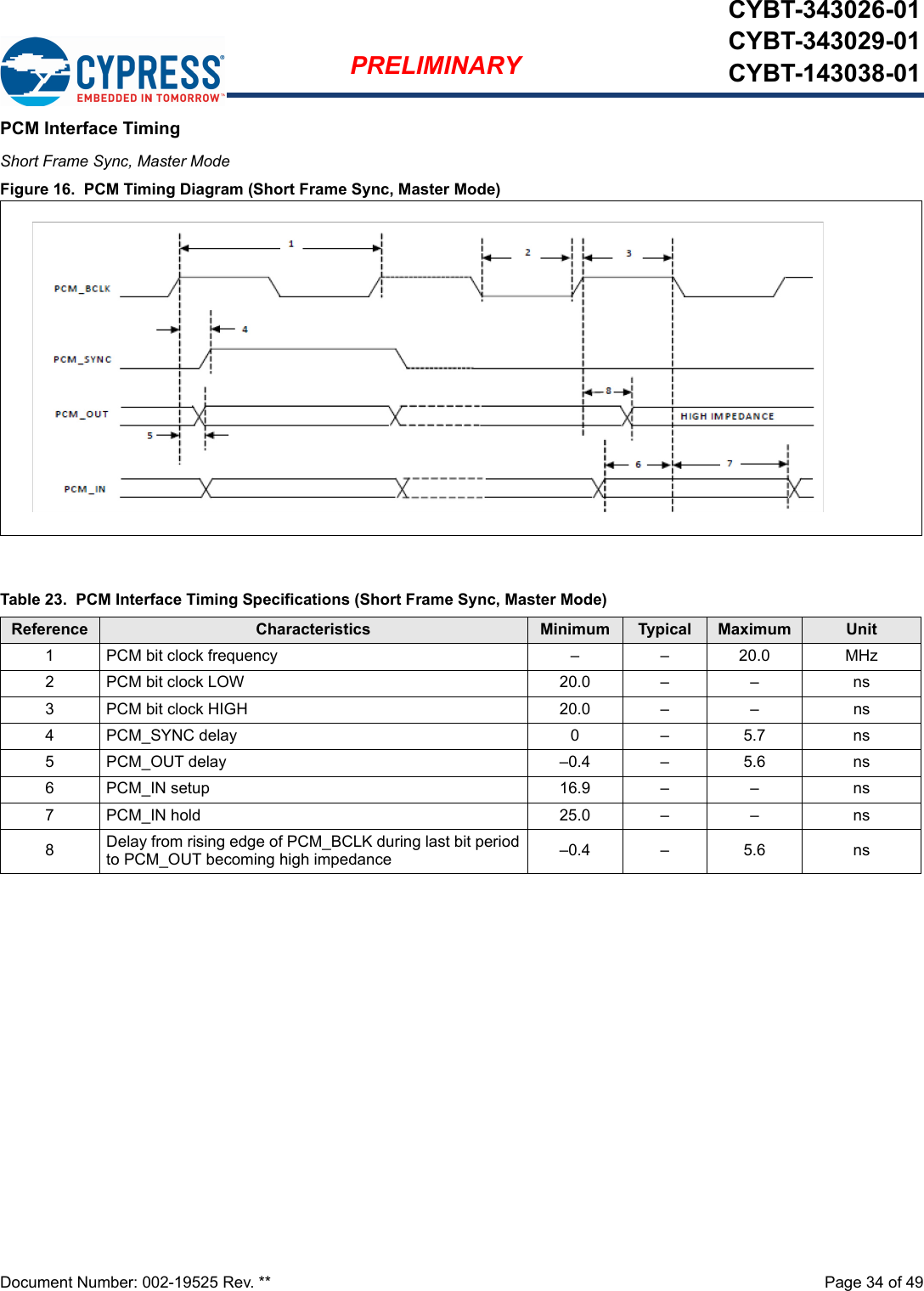 Document Number: 002-19525 Rev. **  Page 34 of 49PRELIMINARYCYBT-343026-01CYBT-343029-01CYBT-143038-01PCM Interface TimingShort Frame Sync, Master ModeFigure 16.  PCM Timing Diagram (Short Frame Sync, Master Mode)Table 23.  PCM Interface Timing Specifications (Short Frame Sync, Master Mode)Reference Characteristics Minimum Typical Maximum Unit1 PCM bit clock frequency – – 20.0 MHz2 PCM bit clock LOW 20.0 – – ns3 PCM bit clock HIGH 20.0 – – ns4 PCM_SYNC delay 0 – 5.7 ns5 PCM_OUT delay –0.4 – 5.6 ns6 PCM_IN setup 16.9 – – ns7 PCM_IN hold 25.0 – – ns8Delay from rising edge of PCM_BCLK during last bit period to PCM_OUT becoming high impedance –0.4 – 5.6 ns