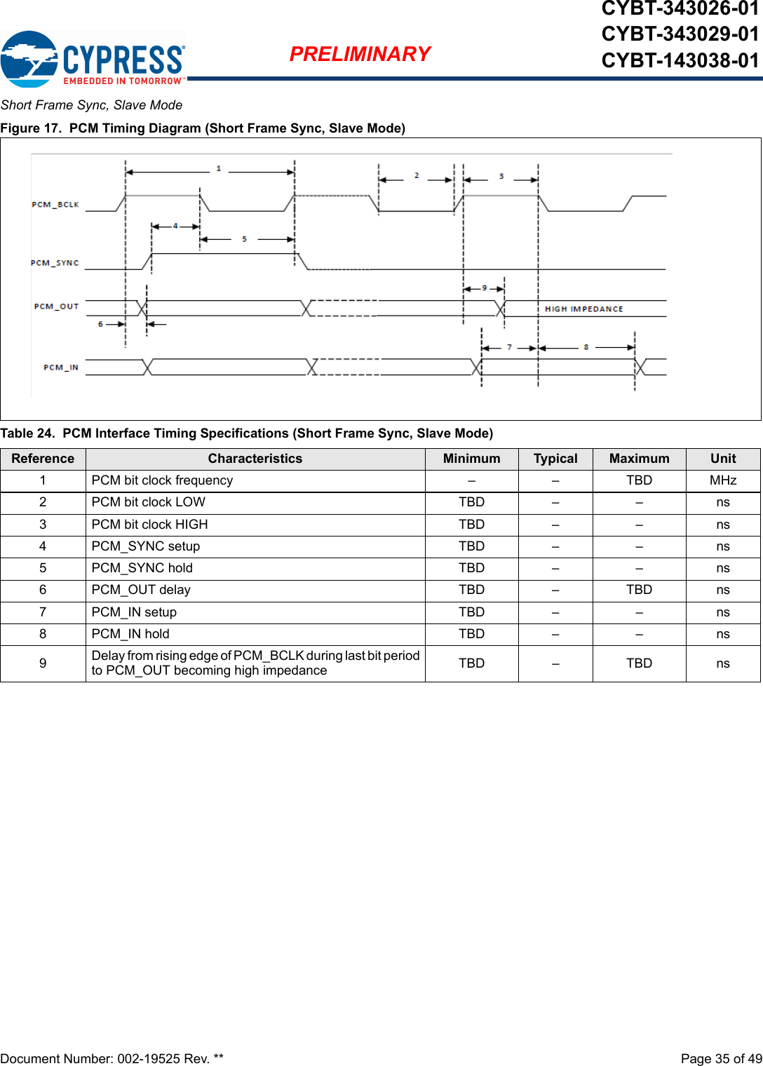 Document Number: 002-19525 Rev. **  Page 35 of 49PRELIMINARYCYBT-343026-01CYBT-343029-01CYBT-143038-01Short Frame Sync, Slave ModeFigure 17.  PCM Timing Diagram (Short Frame Sync, Slave Mode)Table 24.  PCM Interface Timing Specifications (Short Frame Sync, Slave Mode)Reference Characteristics Minimum Typical Maximum Unit1 PCM bit clock frequency – – TBD MHz2 PCM bit clock LOW TBD – – ns3 PCM bit clock HIGH TBD – – ns4 PCM_SYNC setup TBD – – ns5 PCM_SYNC hold TBD – – ns6 PCM_OUT delay TBD – TBD ns7 PCM_IN setup TBD – – ns8 PCM_IN hold TBD – – ns9Delay from rising edge of PCM_BCLK during last bit period to PCM_OUT becoming high impedance TBD – TBD ns