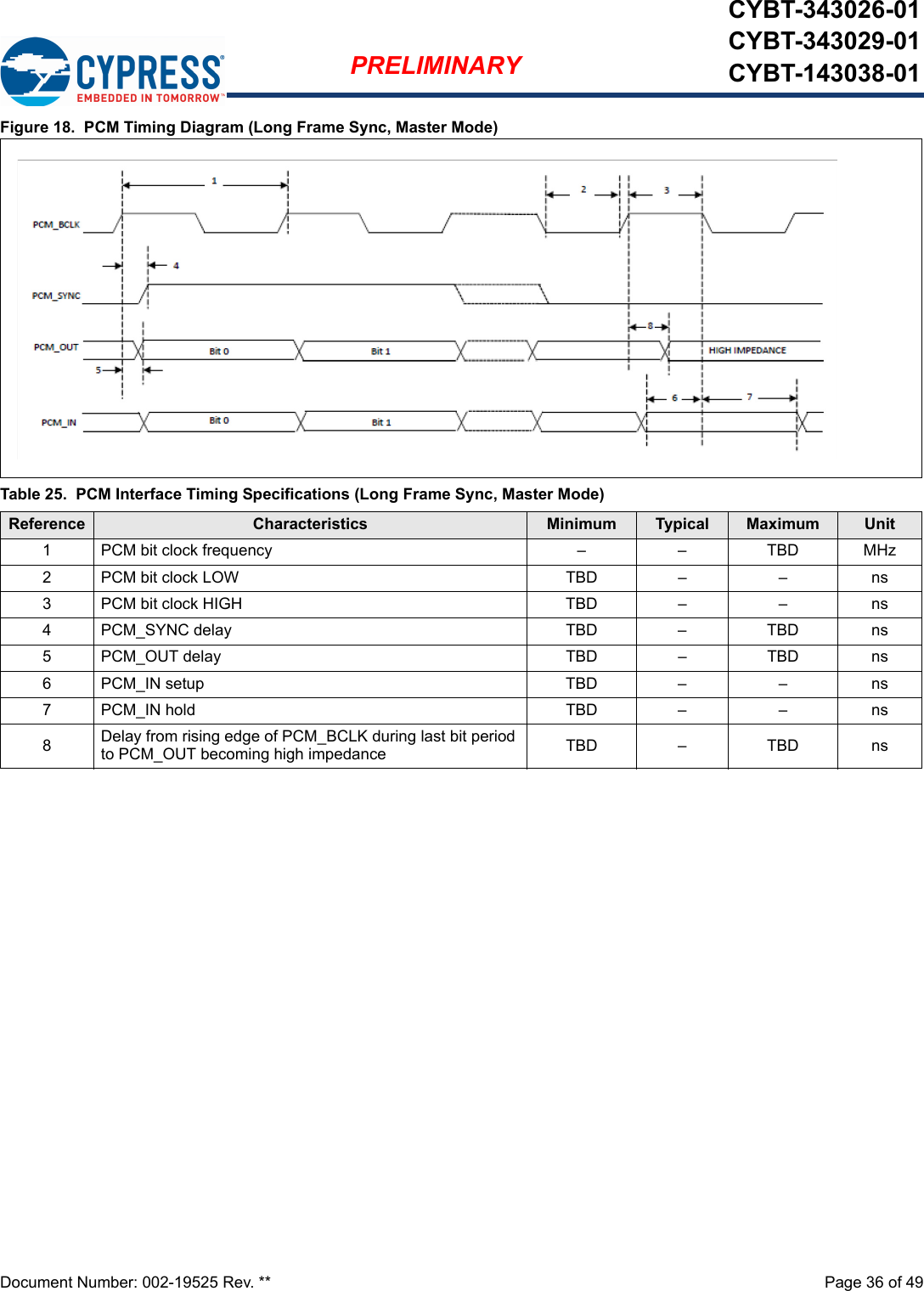 Document Number: 002-19525 Rev. **  Page 36 of 49PRELIMINARYCYBT-343026-01CYBT-343029-01CYBT-143038-01Figure 18.  PCM Timing Diagram (Long Frame Sync, Master Mode)Table 25.  PCM Interface Timing Specifications (Long Frame Sync, Master Mode)Reference Characteristics Minimum Typical Maximum Unit1 PCM bit clock frequency – – TBD MHz2 PCM bit clock LOW TBD – – ns3 PCM bit clock HIGH TBD – – ns4 PCM_SYNC delay TBD – TBD ns5 PCM_OUT delay TBD – TBD ns6 PCM_IN setup TBD – – ns7 PCM_IN hold TBD – – ns8Delay from rising edge of PCM_BCLK during last bit period to PCM_OUT becoming high impedance TBD – TBD ns