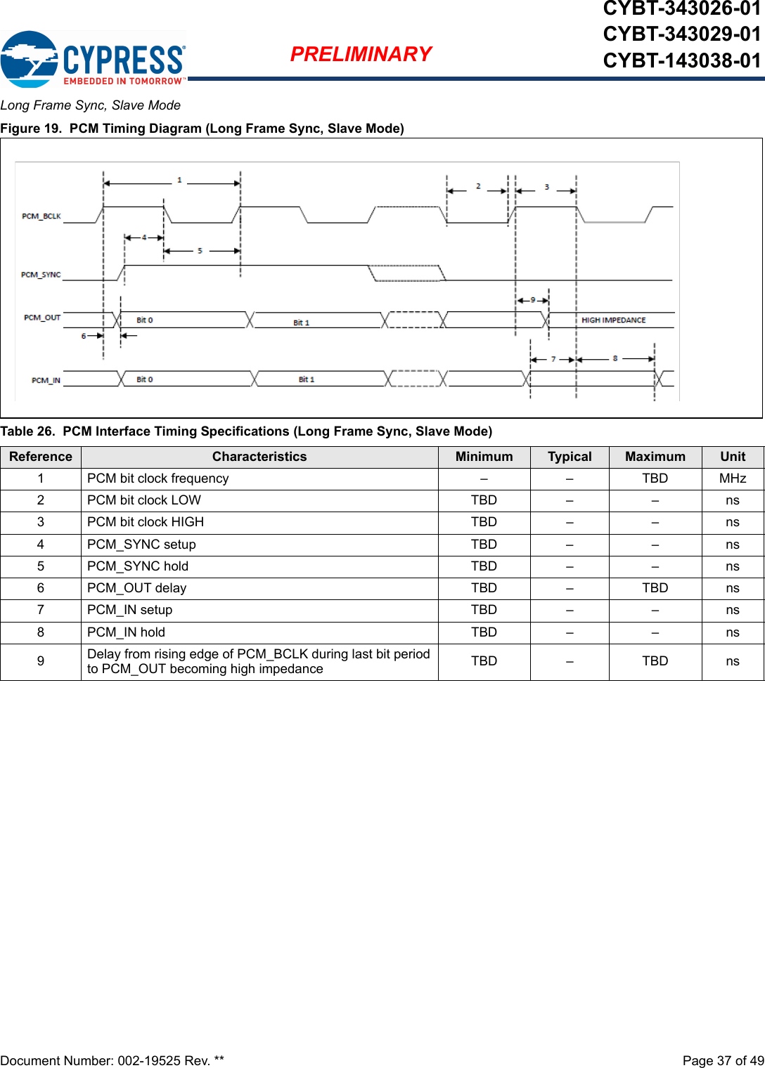 Document Number: 002-19525 Rev. **  Page 37 of 49PRELIMINARYCYBT-343026-01CYBT-343029-01CYBT-143038-01Long Frame Sync, Slave ModeFigure 19.  PCM Timing Diagram (Long Frame Sync, Slave Mode)Table 26.  PCM Interface Timing Specifications (Long Frame Sync, Slave Mode)Reference Characteristics Minimum Typical Maximum Unit1 PCM bit clock frequency – – TBD MHz2 PCM bit clock LOW TBD – – ns3 PCM bit clock HIGH TBD – – ns4 PCM_SYNC setup TBD – – ns5 PCM_SYNC hold TBD – – ns6 PCM_OUT delay TBD – TBD ns7 PCM_IN setup TBD – – ns8 PCM_IN hold TBD – – ns9Delay from rising edge of PCM_BCLK during last bit period to PCM_OUT becoming high impedance TBD – TBD ns