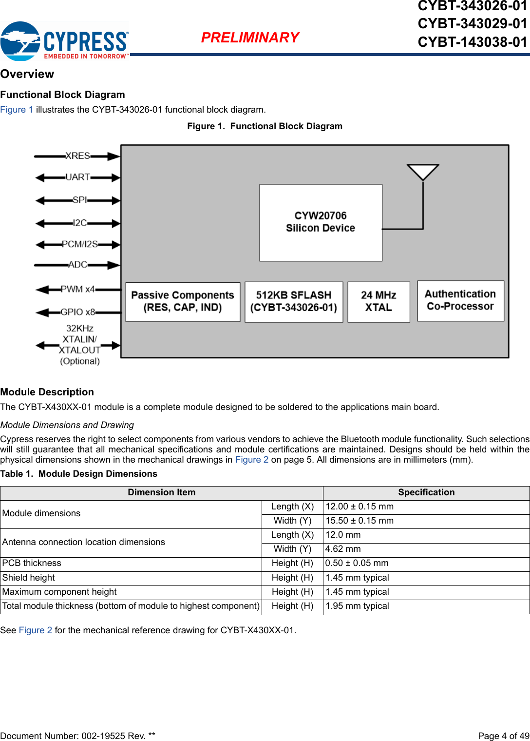 Document Number: 002-19525 Rev. **  Page 4 of 49PRELIMINARYCYBT-343026-01CYBT-343029-01CYBT-143038-01OverviewFunctional Block DiagramFigure 1 illustrates the CYBT-343026-01 functional block diagram.Figure 1.  Functional Block Diagram Module DescriptionThe CYBT-X430XX-01 module is a complete module designed to be soldered to the applications main board. Module Dimensions and DrawingCypress reserves the right to select components from various vendors to achieve the Bluetooth module functionality. Such selectionswill still guarantee that all mechanical specifications and module certifications are maintained. Designs should be held within thephysical dimensions shown in the mechanical drawings in Figure 2 on page 5. All dimensions are in millimeters (mm).Table 1.  Module Design DimensionsSee Figure 2 for the mechanical reference drawing for CYBT-X430XX-01.Dimension Item SpecificationModule dimensions Length (X) 12.00 ± 0.15 mmWidth (Y) 15.50 ± 0.15 mmAntenna connection location dimensions Length (X) 12.0 mmWidth (Y) 4.62 mmPCB thickness Height (H) 0.50 ± 0.05 mmShield height Height (H) 1.45 mm typicalMaximum component height Height (H) 1.45 mm typicalTotal module thickness (bottom of module to highest component) Height (H) 1.95 mm typical