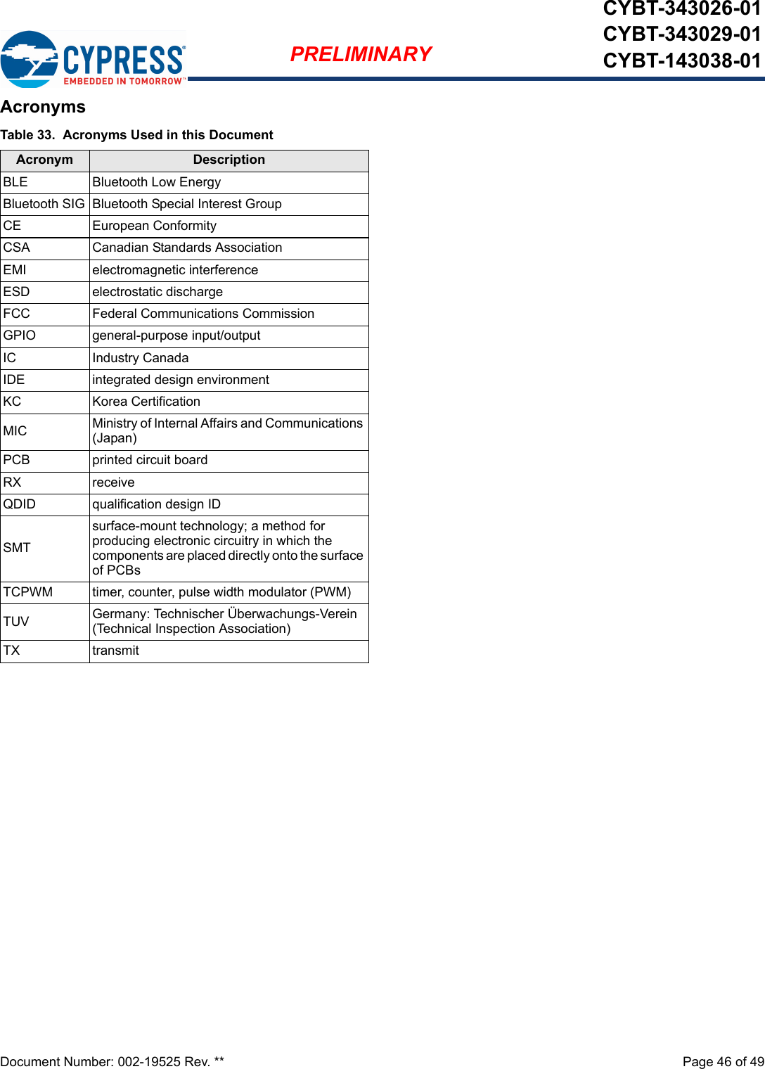 Document Number: 002-19525 Rev. **  Page 46 of 49PRELIMINARYCYBT-343026-01CYBT-343029-01CYBT-143038-01AcronymsTable 33.  Acronyms Used in this DocumentAcronym DescriptionBLE Bluetooth Low EnergyBluetooth SIG Bluetooth Special Interest GroupCE European ConformityCSA Canadian Standards AssociationEMI electromagnetic interferenceESD electrostatic dischargeFCC Federal Communications CommissionGPIO general-purpose input/outputIC Industry CanadaIDE integrated design environmentKC Korea CertificationMIC Ministry of Internal Affairs and Communications (Japan)PCB printed circuit boardRX receiveQDID qualification design IDSMTsurface-mount technology; a method for producing electronic circuitry in which the components are placed directly onto the surface of PCBsTCPWM timer, counter, pulse width modulator (PWM)TUV Germany: Technischer Überwachungs-Verein (Technical Inspection Association)TX transmit
