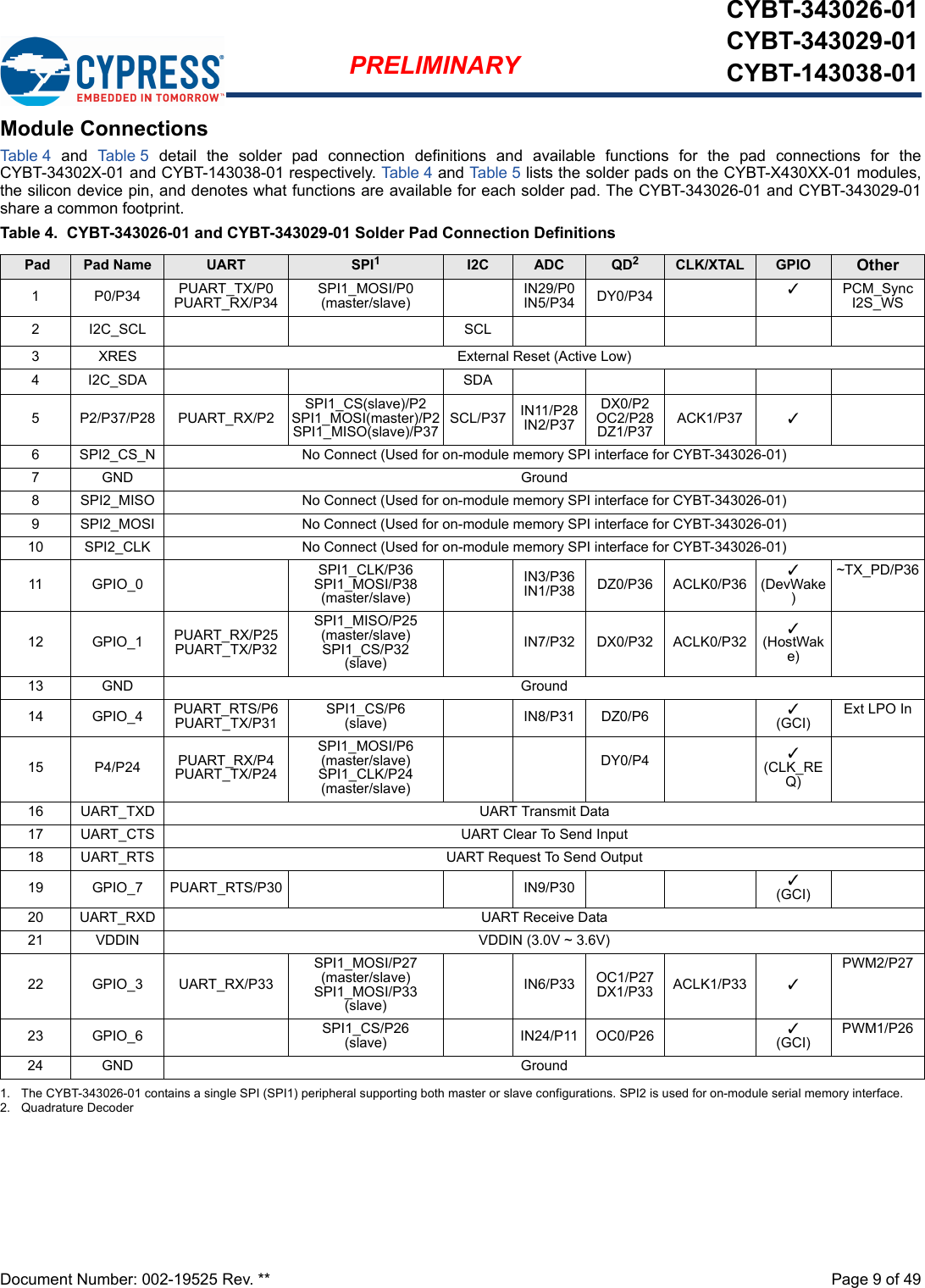 Document Number: 002-19525 Rev. **  Page 9 of 49PRELIMINARYCYBT-343026-01CYBT-343029-01CYBT-143038-01Module ConnectionsTab le 4 and Table 5  detail  the  solder  pad  connection  definitions  and  available  functions  for  the  pad  connections  for  theCYBT-34302X-01 and CYBT-143038-01 respectively. Tabl e 4 and Table 5 lists the solder pads on the CYBT-X430XX-01 modules,the silicon device pin, and denotes what functions are available for each solder pad. The CYBT-343026-01 and CYBT-343029-01share a common footprint. Table 4.  CYBT-343026-01 and CYBT-343029-01 Solder Pad Connection Definitions Pad  Pad Name UART SPI11. The CYBT-343026-01 contains a single SPI (SPI1) peripheral supporting both master or slave configurations. SPI2 is used for on-module serial memory interface. I2C ADC QD22. Quadrature DecoderCLK/XTAL GPIO Other1P0/P34PUART_TX/P0PUART_RX/P34 SPI1_MOSI/P0(master/slave) IN29/P0IN5/P34 DY0/P34 3PCM_SyncI2S_WS2 I2C_SCL SCL3 XRES External Reset (Active Low)4 I2C_SDA SDA5 P2/P37/P28 PUART_RX/P2 SPI1_CS(slave)/P2SPI1_MOSI(master)/P2SPI1_MISO(slave)/P37 SCL/P37 IN11/P28IN2/P37DX0/P2OC2/P28DZ1/P37 ACK1/P37 36 SPI2_CS_N No Connect (Used for on-module memory SPI interface for CYBT-343026-01)7 GND Ground8 SPI2_MISO No Connect (Used for on-module memory SPI interface for CYBT-343026-01)9 SPI2_MOSI No Connect (Used for on-module memory SPI interface for CYBT-343026-01)10 SPI2_CLK No Connect (Used for on-module memory SPI interface for CYBT-343026-01)11 GPIO_0 SPI1_CLK/P36SPI1_MOSI/P38(master/slave)IN3/P36IN1/P38 DZ0/P36 ACLK0/P363(DevWake)~TX_PD/P3612 GPIO_1 PUART_RX/P25PUART_TX/P32SPI1_MISO/P25(master/slave)SPI1_CS/P32(slave)IN7/P32 DX0/P32 ACLK0/P323(HostWake)13 GND Ground14 GPIO_4 PUART_RTS/P6PUART_TX/P31 SPI1_CS/P6(slave) IN8/P31 DZ0/P6 3(GCI) Ext LPO In15 P4/P24 PUART_RX/P4PUART_TX/P24SPI1_MOSI/P6(master/slave)SPI1_CLK/P24(master/slave)DY0/P4 3(CLK_REQ)16 UART_TXD UART Transmit Data17 UART_CTS UART Clear To Send Input18 UART_RTS UART Request To Send Output19 GPIO_7 PUART_RTS/P30 IN9/P30 3(GCI)20 UART_RXD UART Receive Data21 VDDIN VDDIN (3.0V ~ 3.6V)22 GPIO_3 UART_RX/P33SPI1_MOSI/P27(master/slave)SPI1_MOSI/P33(slave)IN6/P33 OC1/P27DX1/P33 ACLK1/P33 3PWM2/P2723 GPIO_6 SPI1_CS/P26(slave) IN24/P11 OC0/P26 3(GCI) PWM1/P2624 GND Ground