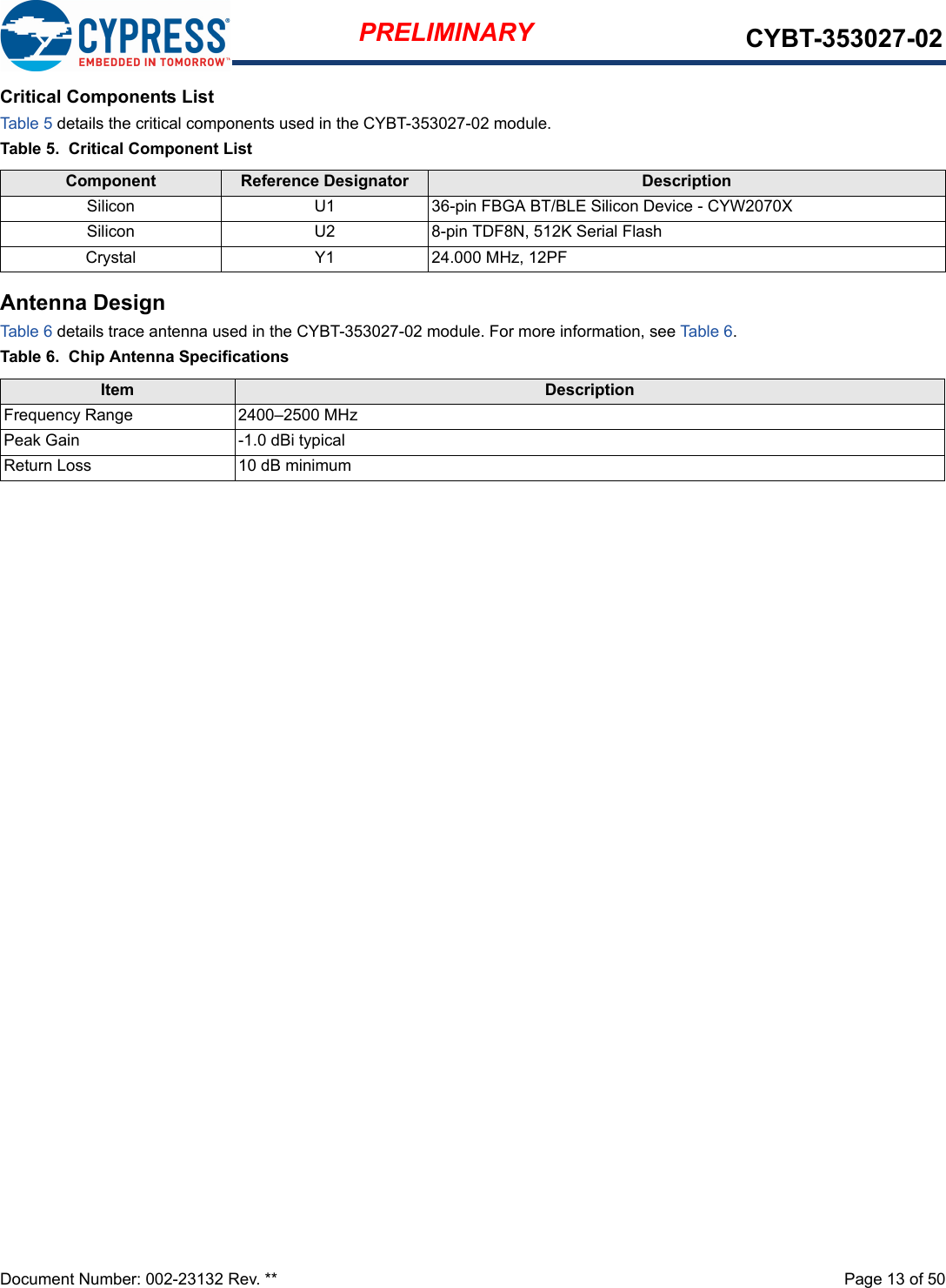 Document Number: 002-23132 Rev. **  Page 13 of 50PRELIMINARY CYBT-353027-02Critical Components ListTab le 5 details the critical components used in the CYBT-353027-02 module.Table 5.  Critical Component ListAntenna DesignTab le 6 details trace antenna used in the CYBT-353027-02 module. For more information, see Ta ble 6.Table 6.  Chip Antenna SpecificationsComponent Reference Designator DescriptionSilicon U1 36-pin FBGA BT/BLE Silicon Device - CYW2070XSilicon  U2 8-pin TDF8N, 512K Serial FlashCrystal Y1 24.000 MHz, 12PFItem DescriptionFrequency Range 2400–2500 MHzPeak Gain -1.0 dBi typicalReturn Loss 10 dB minimum