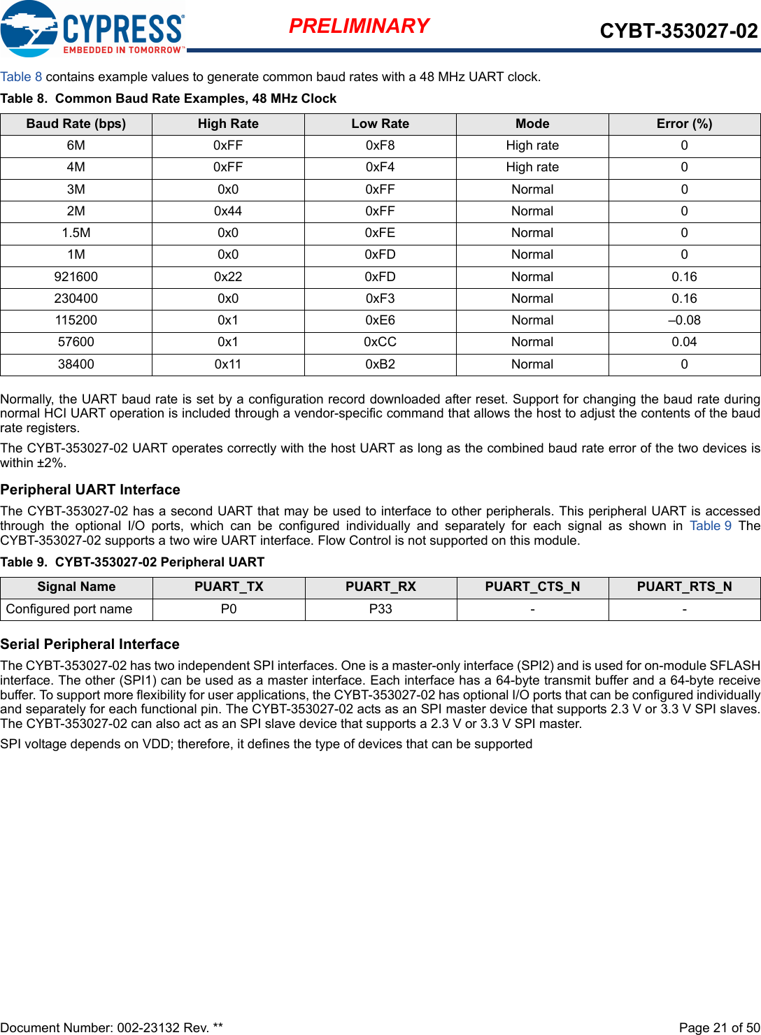 Document Number: 002-23132 Rev. **  Page 21 of 50PRELIMINARY CYBT-353027-02Tab le 8 contains example values to generate common baud rates with a 48 MHz UART clock.Normally, the UART baud rate is set by a configuration record downloaded after reset. Support for changing the baud rate duringnormal HCI UART operation is included through a vendor-specific command that allows the host to adjust the contents of the baudrate registers.The CYBT-353027-02 UART operates correctly with the host UART as long as the combined baud rate error of the two devices iswithin ±2%.Peripheral UART InterfaceThe CYBT-353027-02 has a second UART that may be used to interface to other peripherals. This peripheral UART is accessedthrough  the  optional  I/O  ports,  which  can  be  configured  individually  and  separately  for  each  signal  as  shown  in  Table 9 TheCYBT-353027-02 supports a two wire UART interface. Flow Control is not supported on this module.  Serial Peripheral InterfaceThe CYBT-353027-02 has two independent SPI interfaces. One is a master-only interface (SPI2) and is used for on-module SFLASHinterface. The other (SPI1) can be used as a master interface. Each interface has a 64-byte transmit buffer and a 64-byte receivebuffer. To support more flexibility for user applications, the CYBT-353027-02 has optional I/O ports that can be configured individuallyand separately for each functional pin. The CYBT-353027-02 acts as an SPI master device that supports 2.3 V or 3.3 V SPI slaves.The CYBT-353027-02 can also act as an SPI slave device that supports a 2.3 V or 3.3 V SPI master.SPI voltage depends on VDD; therefore, it defines the type of devices that can be supportedTable 8.  Common Baud Rate Examples, 48 MHz ClockBaud Rate (bps) High Rate Low Rate Mode Error (%)6M 0xFF 0xF8 High rate 04M 0xFF 0xF4 High rate 03M 0x0 0xFF Normal 02M 0x44 0xFF Normal 01.5M 0x0 0xFE Normal 01M 0x0 0xFD Normal 0921600 0x22 0xFD Normal 0.16230400 0x0 0xF3 Normal 0.16115200 0x1 0xE6 Normal –0.0857600 0x1 0xCC Normal 0.0438400 0x11 0xB2 Normal 0 Table 9.  CYBT-353027-02 Peripheral UARTSignal Name PUART_TX PUART_RX PUART_CTS_N PUART_RTS_NConfigured port name P0  P33 - -