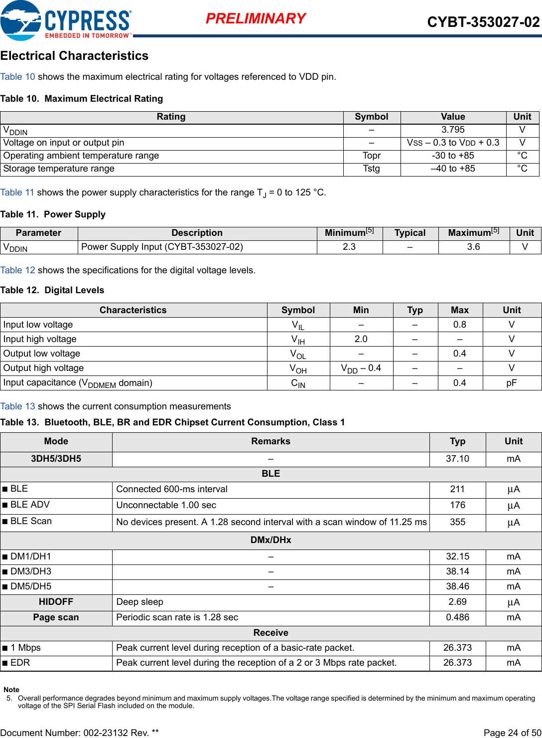 Document Number: 002-23132 Rev. **  Page 24 of 50PRELIMINARY CYBT-353027-02Electrical CharacteristicsTab le 10 shows the maximum electrical rating for voltages referenced to VDD pin.Tab le 11 shows the power supply characteristics for the range TJ = 0 to 125 °C.Tab le 12 shows the specifications for the digital voltage levels.Tab le 13 shows the current consumption measurements Table 10.  Maximum Electrical RatingRating Symbol Value UnitVDDIN – 3.795 VVoltage on input or output pin – VSS – 0.3 to VDD + 0.3 VOperating ambient temperature range  Topr -30 to +85 °CStorage temperature range Tstg –40 to +85 °CTable 11.  Power SupplyParameter Description Minimum[5] Typical Maximum[5] UnitVDDIN Power Supply Input (CYBT-353027-02) 2.3 – 3.6 VTable 12.  Digital LevelsCharacteristics Symbol Min Typ Max UnitInput low voltage VIL ––0.8VInput high voltage VIH 2.0 – – VOutput low voltage VOL ––0.4VOutput high voltage VOH VDD – 0.4 – – VInput capacitance (VDDMEM domain) CIN ––0.4pFTable 13.  Bluetooth, BLE, BR and EDR Chipset Current Consumption, Class 1Mode Remarks Typ Unit3DH5/3DH5 –37.10mABLEnBLE  Connected 600-ms interval 211 μAnBLE ADV  Unconnectable 1.00 sec 176 μAnBLE Scan No devices present. A 1.28 second interval with a scan window of 11.25 ms 355 μADMx/DHxnDM1/DH1 – 32.15 mAnDM3/DH3 – 38.14 mAnDM5/DH5 – 38.46 mAHIDOFF Deep sleep 2.69 μAPage scan Periodic scan rate is 1.28 sec 0.486 mAReceiven1 Mbps Peak current level during reception of a basic-rate packet. 26.373 mAnEDR Peak current level during the reception of a 2 or 3 Mbps rate packet. 26.373 mANote5. Overall performance degrades beyond minimum and maximum supply voltages.The voltage range specified is determined by the minimum and maximum operating voltage of the SPI Serial Flash included on the module. 