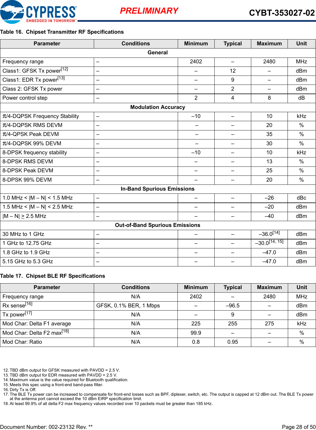 Document Number: 002-23132 Rev. **  Page 28 of 50PRELIMINARY CYBT-353027-02Table 16.  Chipset Transmitter RF SpecificationsTable 17.  Chipset BLE RF SpecificationsParameter Conditions Minimum Typical Maximum UnitGeneralFrequency range – 2402 – 2480 MHzClass1: GFSK Tx power[12] ––12–dBmClass1: EDR Tx power[13] ––9–dBmClass 2: GFSK Tx power – – 2 – dBmPower control step – 2 4 8 dBModulation Accuracyπ/4-DQPSK Frequency Stability – –10 – 10 kHzπ/4-DQPSK RMS DEVM – – – 20 %π/4-QPSK Peak DEVM – – – 35 %π/4-DQPSK 99% DEVM – – – 30 %8-DPSK frequency stability – –10 – 10 kHz8-DPSK RMS DEVM – – – 13 %8-DPSK Peak DEVM – – – 25 %8-DPSK 99% DEVM – – – 20 %In-Band Spurious Emissions1.0 MHz &lt; |M – N| &lt; 1.5 MHz – – – –26 dBc1.5 MHz &lt; |M – N| &lt; 2.5 MHz – – – –20 dBm|M – N| &gt; 2.5 MHz – – – –40 dBmOut-of-Band Spurious Emissions30 MHz to 1 GHz – – – –36.0[14] dBm1 GHz to 12.75 GHz – – – –30.0[14, 15] dBm1.8 GHz to 1.9 GHz – – – –47.0 dBm5.15 GHz to 5.3 GHz – – – –47.0 dBmParameter Conditions Minimum Typical Maximum UnitFrequency range N/A 2402 – 2480 MHzRx sense[16] GFSK, 0.1% BER, 1 Mbps – –96.5 – dBmTx power[17] N/A –9–dBmMod Char: Delta F1 average N/A 225 255 275 kHzMod Char: Delta F2 max[18] N/A 99.9 – – %Mod Char: Ratio N/A 0.8 0.95 – %12. TBD dBm output for GFSK measured with PAVDD = 2.5 V.13. TBD dBm output for EDR measured with PAVDD = 2.5 V.14. Maximum value is the value required for Bluetooth qualification.15. Meets this spec using a front-end band-pass filter.16. Dirty Tx is Off.17. The BLE Tx power can be increased to compensate for front-end losses such as BPF, diplexer, switch, etc. The output is capped at 12 dBm out. The BLE Tx power at the antenna port cannot exceed the 10 dBm EIRP specification limit.18. At least 99.9% of all delta F2 max frequency values recorded over 10 packets must be greater than 185 kHz.