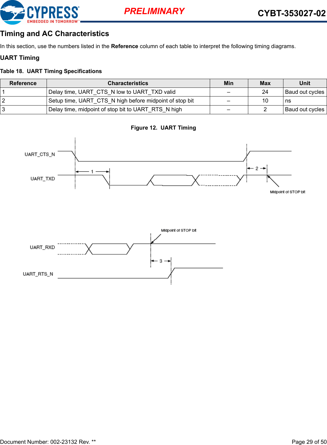 Document Number: 002-23132 Rev. **  Page 29 of 50PRELIMINARY CYBT-353027-02Timing and AC CharacteristicsIn this section, use the numbers listed in the Reference column of each table to interpret the following timing diagrams.UART TimingFigure 12.  UART TimingTable 18.  UART Timing SpecificationsReference Characteristics Min Max Unit1  Delay time, UART_CTS_N low to UART_TXD valid  –  24  Baud out cycles2  Setup time, UART_CTS_N high before midpoint of stop bit  –  10  ns3  Delay time, midpoint of stop bit to UART_RTS_N high  –  2 Baud out cycles