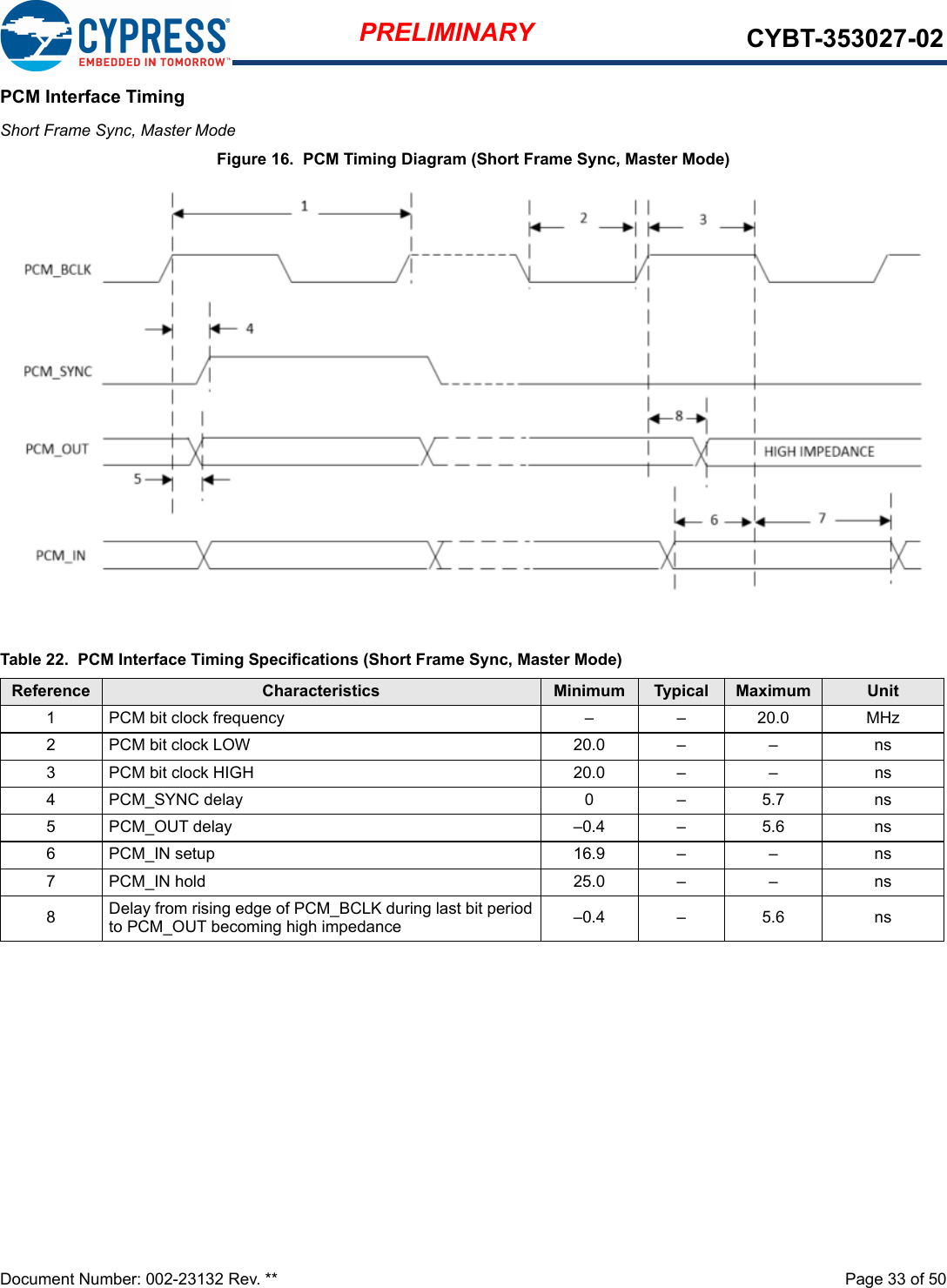 Document Number: 002-23132 Rev. **  Page 33 of 50PRELIMINARY CYBT-353027-02PCM Interface TimingShort Frame Sync, Master ModeFigure 16.  PCM Timing Diagram (Short Frame Sync, Master Mode)Table 22.  PCM Interface Timing Specifications (Short Frame Sync, Master Mode)Reference Characteristics Minimum Typical Maximum Unit1 PCM bit clock frequency – – 20.0 MHz2 PCM bit clock LOW 20.0 – – ns3 PCM bit clock HIGH 20.0 – – ns4 PCM_SYNC delay 0 – 5.7 ns5 PCM_OUT delay –0.4 – 5.6 ns6 PCM_IN setup 16.9 – – ns7 PCM_IN hold 25.0 – – ns8Delay from rising edge of PCM_BCLK during last bit period to PCM_OUT becoming high impedance –0.4 – 5.6 ns