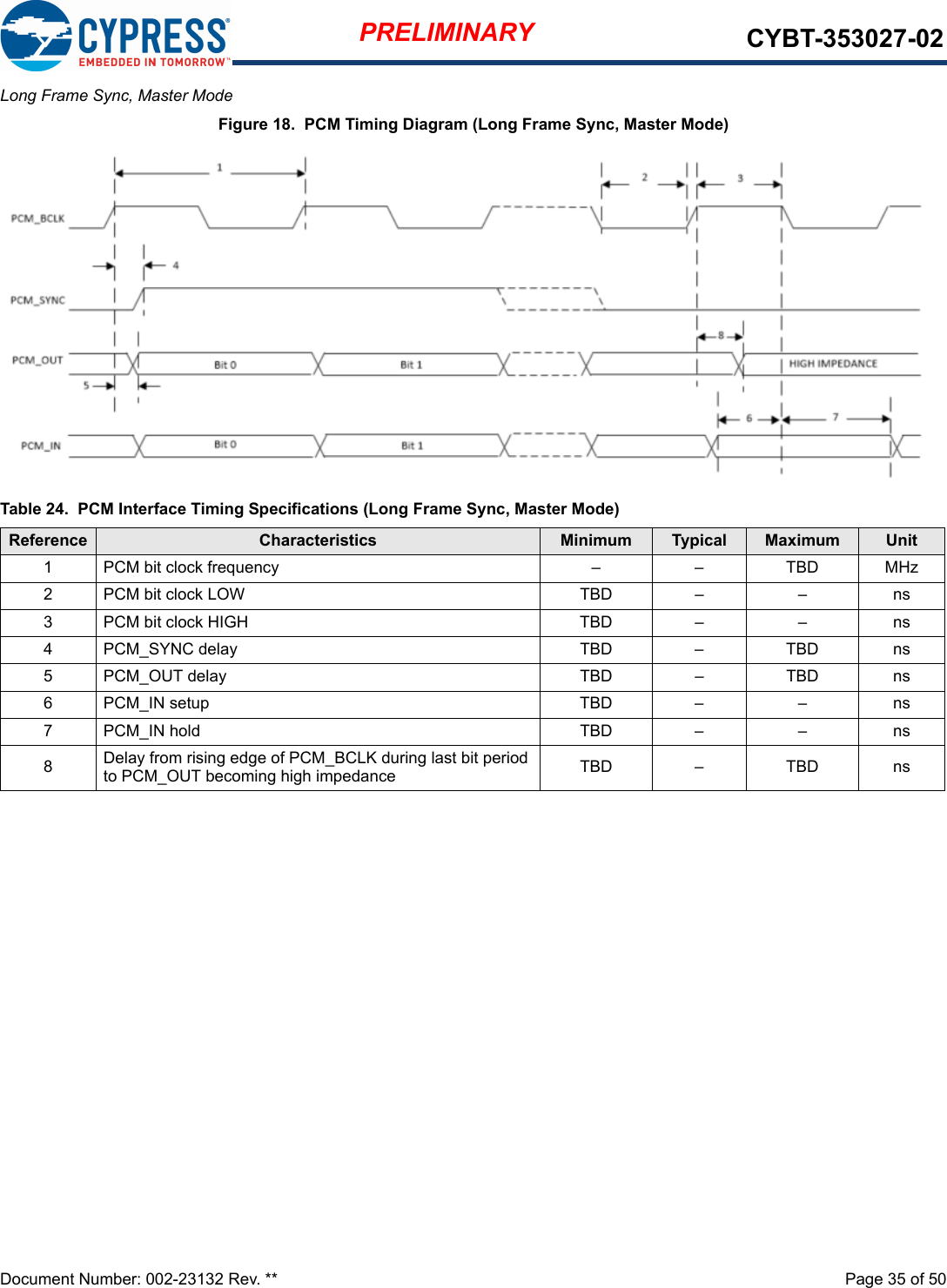 Document Number: 002-23132 Rev. **  Page 35 of 50PRELIMINARY CYBT-353027-02Long Frame Sync, Master ModeFigure 18.  PCM Timing Diagram (Long Frame Sync, Master Mode)Table 24.  PCM Interface Timing Specifications (Long Frame Sync, Master Mode)Reference Characteristics Minimum Typical Maximum Unit1 PCM bit clock frequency – – TBD MHz2 PCM bit clock LOW TBD – – ns3 PCM bit clock HIGH TBD – – ns4 PCM_SYNC delay TBD – TBD ns5 PCM_OUT delay TBD – TBD ns6 PCM_IN setup TBD – – ns7 PCM_IN hold TBD – – ns8Delay from rising edge of PCM_BCLK during last bit period to PCM_OUT becoming high impedance TBD – TBD ns