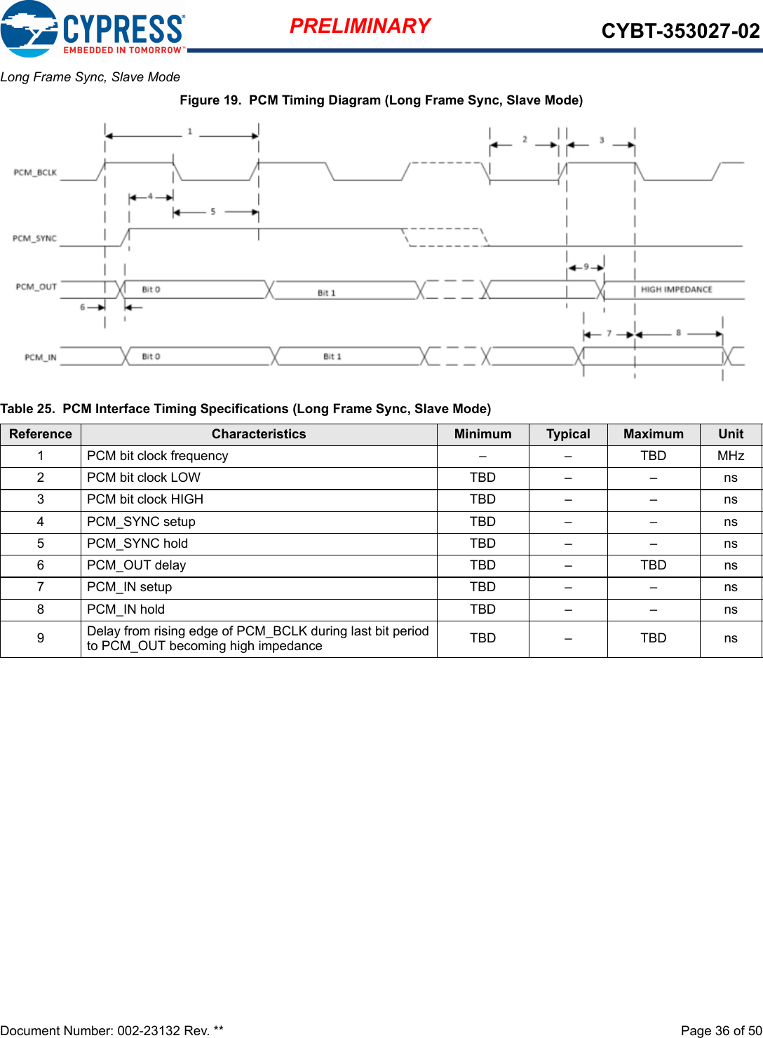 Document Number: 002-23132 Rev. **  Page 36 of 50PRELIMINARY CYBT-353027-02Long Frame Sync, Slave ModeFigure 19.  PCM Timing Diagram (Long Frame Sync, Slave Mode)Table 25.  PCM Interface Timing Specifications (Long Frame Sync, Slave Mode)Reference Characteristics Minimum Typical Maximum Unit1 PCM bit clock frequency – – TBD MHz2 PCM bit clock LOW TBD – – ns3 PCM bit clock HIGH TBD – – ns4 PCM_SYNC setup TBD – – ns5 PCM_SYNC hold TBD – – ns6 PCM_OUT delay TBD – TBD ns7 PCM_IN setup TBD – – ns8 PCM_IN hold TBD – – ns9Delay from rising edge of PCM_BCLK during last bit period to PCM_OUT becoming high impedance TBD – TBD ns