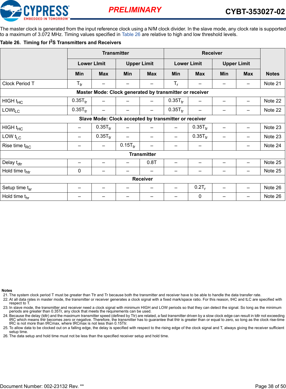 Document Number: 002-23132 Rev. **  Page 38 of 50PRELIMINARY CYBT-353027-02The master clock is generated from the input reference clock using a N/M clock divider. In the slave mode, any clock rate is supportedto a maximum of 3.072 MHz. Timing values specified in Ta b l e 2 6 are relative to high and low threshold levels.Table 26.  Timing for I2S Transmitters and ReceiversTransmitter ReceiverNotesLower LImit Upper Limit Lower Limit Upper LimitMin Max Min Max Min Max Min MaxClock Period T Ttr –––Tr– – – Note 21Master Mode: Clock generated by transmitter or receiverHIGH tHC 0.35Ttr –––0.35Ttr – – – Note 22LOWtLC 0.35Ttr –––0.35Ttr – – – Note 22Slave Mode: Clock accepted by transmitter or receiverHIGH tHC –0.35Ttr –––0.35Ttr – – Note 23LOW tLC –0.35Ttr –––0.35Ttr – – Note 23Rise time tRC ––0.15Ttr – – – – Note 24TransmitterDelay tdtr –––0.8T––––Note 25Hold time thtr 0–––––––Note 25ReceiverSetup time tsr –––––0.2Tr– – Note 26Hold time thr –––––0––Note 26Notes21. The system clock period T must be greater than Ttr and Tr because both the transmitter and receiver have to be able to handle the data transfer rate.22. At all data rates in master mode, the transmitter or receiver generates a clock signal with a fixed mark/space ratio. For this reason, tHC and tLC are specified with respect to T.23. In slave mode, the transmitter and receiver need a clock signal with minimum HIGH and LOW periods so that they can detect the signal. So long as the minimum periods are greater than 0.35Tr, any clock that meets the requirements can be used.24. Because the delay (tdtr) and the maximum transmitter speed (defined by Ttr) are related, a fast transmitter driven by a slow clock edge can result in tdtr not exceeding tRC which means thtr becomes zero or negative. Therefore, the transmitter has to guarantee that thtr is greater than or equal to zero, so long as the clock rise-time tRC is not more than tRCmax, where tRCmax is not less than 0.15Ttr.25. To allow data to be clocked out on a falling edge, the delay is specified with respect to the rising edge of the clock signal and T, always giving the receiver sufficient setup time.26. The data setup and hold time must not be less than the specified receiver setup and hold time.