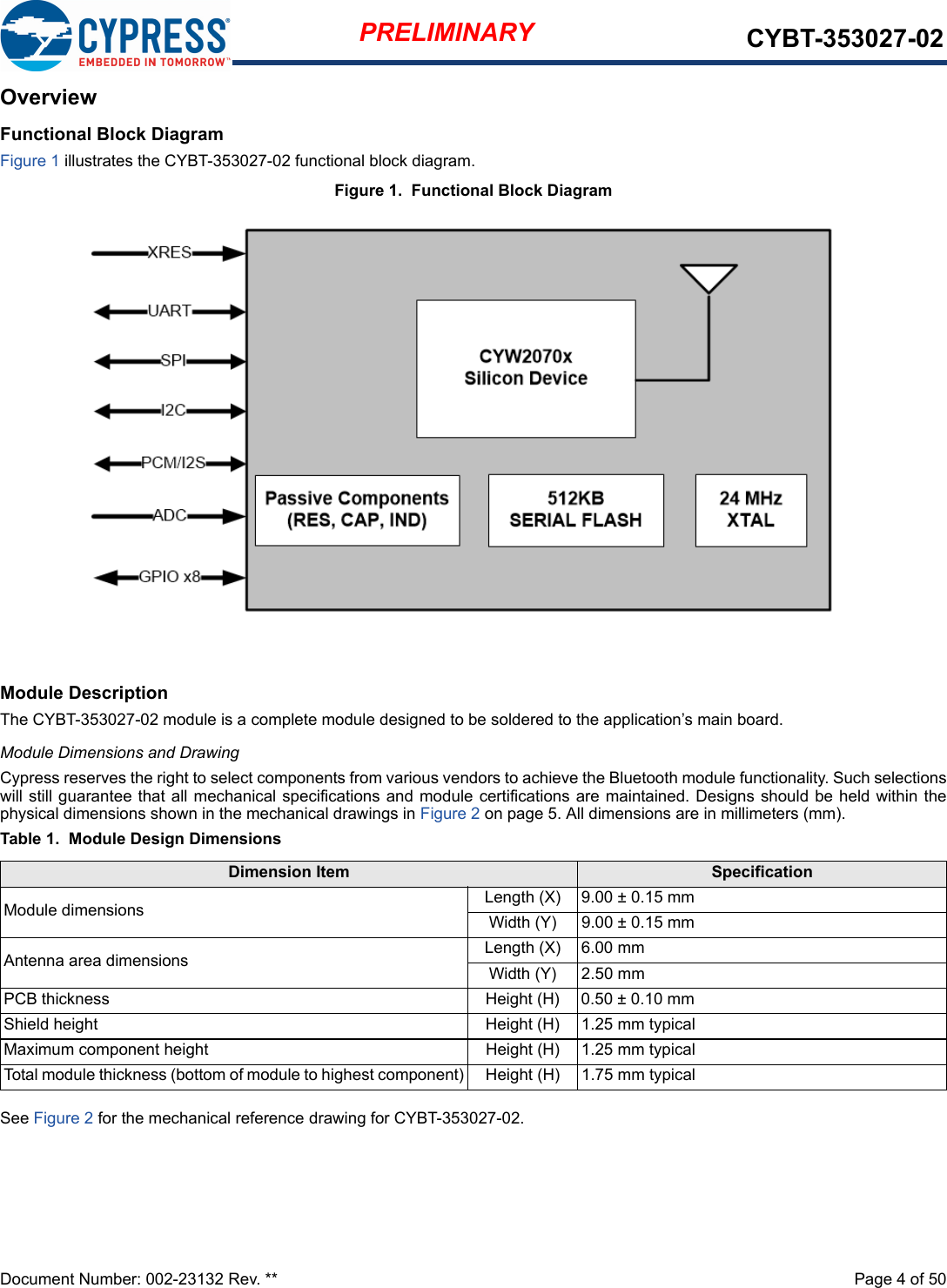 Document Number: 002-23132 Rev. **  Page 4 of 50PRELIMINARY CYBT-353027-02OverviewFunctional Block DiagramFigure 1 illustrates the CYBT-353027-02 functional block diagram.Figure 1.  Functional Block Diagram Module DescriptionThe CYBT-353027-02 module is a complete module designed to be soldered to the application’s main board. Module Dimensions and DrawingCypress reserves the right to select components from various vendors to achieve the Bluetooth module functionality. Such selectionswill still guarantee that all mechanical specifications and module certifications are maintained. Designs should be held within thephysical dimensions shown in the mechanical drawings in Figure 2 on page 5. All dimensions are in millimeters (mm).Table 1.  Module Design DimensionsSee Figure 2 for the mechanical reference drawing for CYBT-353027-02.Dimension Item SpecificationModule dimensions Length (X) 9.00 ± 0.15 mmWidth (Y) 9.00 ± 0.15 mmAntenna area dimensions Length (X) 6.00 mmWidth (Y) 2.50 mmPCB thickness Height (H) 0.50 ± 0.10 mmShield height Height (H) 1.25 mm typicalMaximum component height Height (H) 1.25 mm typicalTotal module thickness (bottom of module to highest component) Height (H) 1.75 mm typical