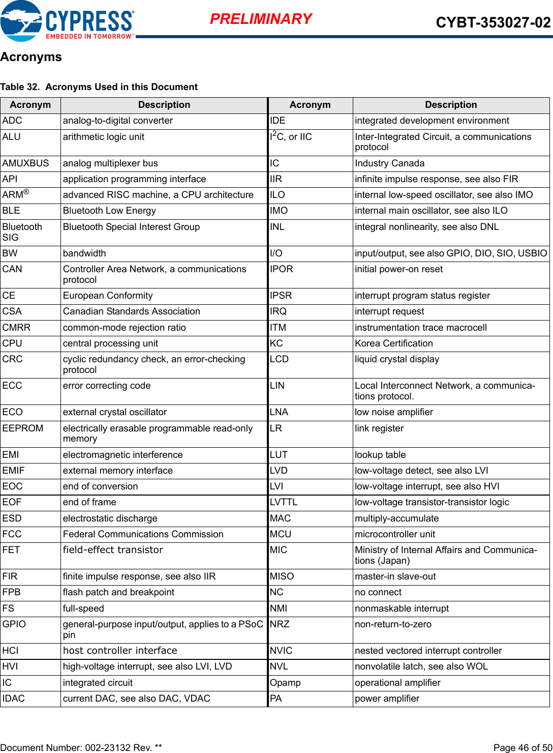 Document Number: 002-23132 Rev. **  Page 46 of 50PRELIMINARY CYBT-353027-02AcronymsTable 32.  Acronyms Used in this Document Acronym Description Acronym DescriptionADC analog-to-digital converter IDE integrated development environmentALU arithmetic logic unit I2C, or IIC Inter-Integrated Circuit, a communications protocolAMUXBUS analog multiplexer bus IC Industry CanadaAPI application programming interface IIR infinite impulse response, see also FIRARM®advanced RISC machine, a CPU architecture ILO internal low-speed oscillator, see also IMOBLE Bluetooth Low Energy IMO internal main oscillator, see also ILOBluetooth SIGBluetooth Special Interest Group INL integral nonlinearity, see also DNLBW bandwidth I/O input/output, see also GPIO, DIO, SIO, USBIOCAN Controller Area Network, a communications protocolIPOR initial power-on reset CE European Conformity IPSR interrupt program status registerCSA Canadian Standards Association IRQ interrupt requestCMRR common-mode rejection ratio ITM instrumentation trace macrocellCPU central processing unit KC Korea CertificationCRC cyclic redundancy check, an error-checking protocolLCD liquid crystal displayECC error correcting code LIN Local Interconnect Network, a communica-tions protocol.ECO external crystal oscillator LNA low noise amplifierEEPROM electrically erasable programmable read-only memoryLR link registerEMI electromagnetic interference LUT lookup tableEMIF external memory interface LVD low-voltage detect, see also LVIEOC end of conversion LVI low-voltage interrupt, see also HVIEOF end of frame LVTTL low-voltage transistor-transistor logicESD electrostatic discharge MAC multiply-accumulateFCC Federal Communications Commission MCU microcontroller unitFET field-effect transistor MIC Ministry of Internal Affairs and Communica-tions (Japan)FIR finite impulse response, see also IIR MISO master-in slave-outFPB flash patch and breakpoint NC no connectFS full-speed NMI nonmaskable interruptGPIO general-purpose input/output, applies to a PSoC pinNRZ non-return-to-zeroHCI host controller interface NVIC nested vectored interrupt controllerHVI high-voltage interrupt, see also LVI, LVD NVL nonvolatile latch, see also WOLIC integrated circuit Opamp operational amplifierIDAC current DAC, see also DAC, VDAC PA power amplifier