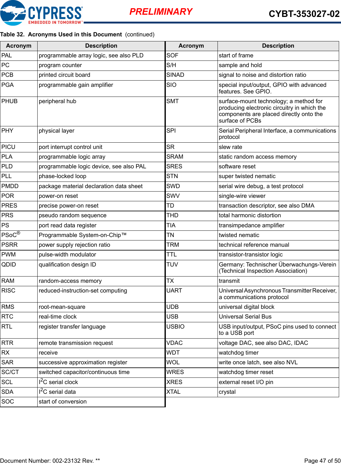 Document Number: 002-23132 Rev. **  Page 47 of 50PRELIMINARY CYBT-353027-02PAL programmable array logic, see also PLD SOF start of framePC program counter S/H sample and holdPCB printed circuit board SINAD signal to noise and distortion ratioPGA programmable gain amplifier SIO special input/output, GPIO with advanced features. See GPIO.PHUB peripheral hub SMT surface-mount technology; a method for producing electronic circuitry in which the components are placed directly onto the surface of PCBsPHY physical layer SPI Serial Peripheral Interface, a communications protocolPICU port interrupt control unit SR slew ratePLA programmable logic array SRAM static random access memoryPLD programmable logic device, see also PAL SRES software resetPLL phase-locked loop STN super twisted nematicPMDD package material declaration data sheet SWD serial wire debug, a test protocolPOR power-on reset SWV single-wire viewerPRES precise power-on reset TD transaction descriptor, see also DMAPRS pseudo random sequence THD total harmonic distortionPS port read data register TIA transimpedance amplifierPSoC®Programmable System-on-Chip™ TN twisted nematicPSRR power supply rejection ratio TRM technical reference manualPWM pulse-width modulator TTL transistor-transistor logicQDID qualification design ID TUV Germany: Technischer Überwachungs-Verein (Technical Inspection Association)RAM random-access memory TX transmitRISC reduced-instruction-set computing UART Universal Asynchronous Transmitter Receiver, a communications protocolRMS root-mean-square UDB universal digital blockRTC real-time clock USB Universal Serial BusRTL register transfer language USBIO USB input/output, PSoC pins used to connect to a USB portRTR remote transmission request VDAC voltage DAC, see also DAC, IDACRX receive WDT watchdog timerSAR successive approximation register WOL write once latch, see also NVLSC/CT switched capacitor/continuous time WRES watchdog timer resetSCL I2C serial clock XRES external reset I/O pinSDA I2C serial data XTAL crystalSOC start of conversionTable 32.  Acronyms Used in this Document  (continued)Acronym Description Acronym Description