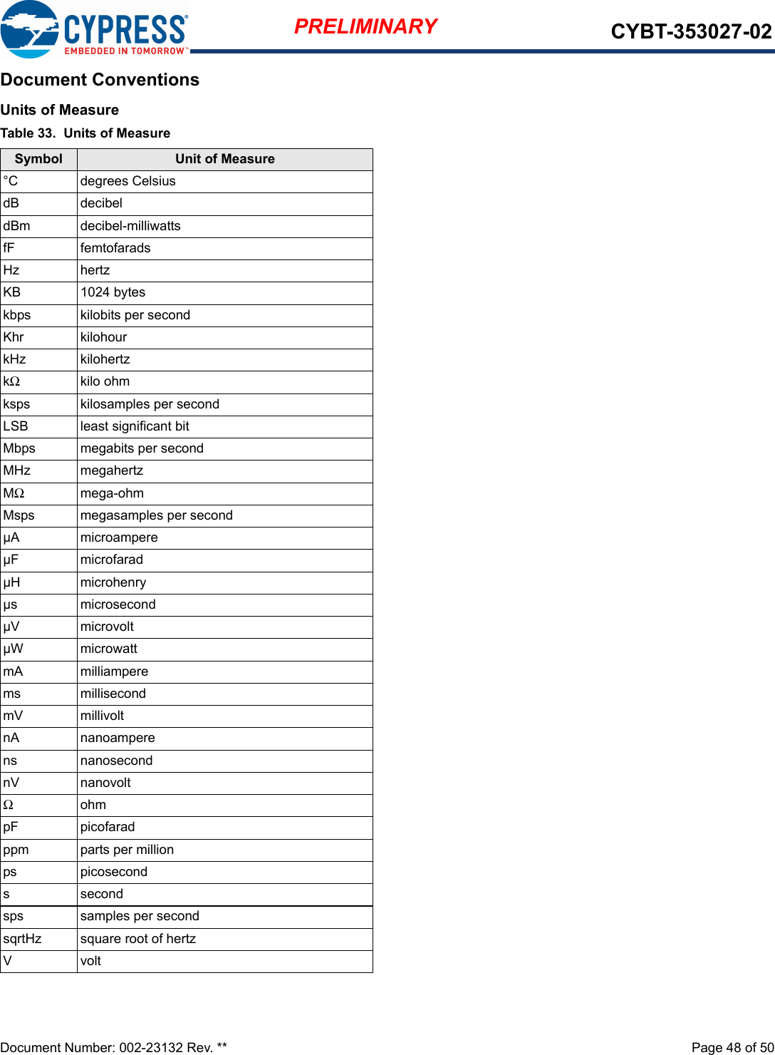Document Number: 002-23132 Rev. **  Page 48 of 50PRELIMINARY CYBT-353027-02Document ConventionsUnits of MeasureTable 33.  Units of MeasureSymbol Unit of Measure°C degrees CelsiusdB decibeldBm decibel-milliwattsfF femtofaradsHz hertzKB 1024 byteskbps kilobits per secondKhr kilohourkHz kilohertzkΩkilo ohmksps kilosamples per secondLSB least significant bitMbps megabits per secondMHz megahertzMΩmega-ohmMsps megasamples per secondµA microampereµF microfaradµH microhenryµs microsecondµV microvoltµW microwattmA milliamperems millisecondmV millivoltnA nanoamperens nanosecondnV nanovoltΩohmpF picofaradppm parts per millionps picoseconds secondsps samples per secondsqrtHz square root of hertzVvolt