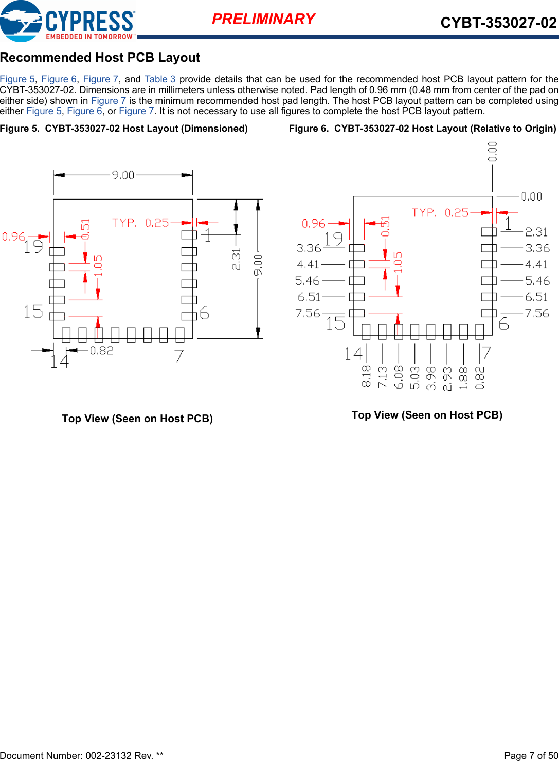 Document Number: 002-23132 Rev. **  Page 7 of 50PRELIMINARY CYBT-353027-02Recommended Host PCB LayoutFigure 5, Figure 6, Figure 7, and Table 3 provide details that can be used for the recommended host PCB layout pattern for theCYBT-353027-02. Dimensions are in millimeters unless otherwise noted. Pad length of 0.96 mm (0.48 mm from center of the pad oneither side) shown in Figure 7 is the minimum recommended host pad length. The host PCB layout pattern can be completed usingeither Figure 5, Figure 6, or Figure 7. It is not necessary to use all figures to complete the host PCB layout pattern. Figure 5.  CYBT-353027-02 Host Layout (Dimensioned) Figure 6.  CYBT-353027-02 Host Layout (Relative to Origin)Top View (Seen on Host PCB)Top View (Seen on Host PCB)