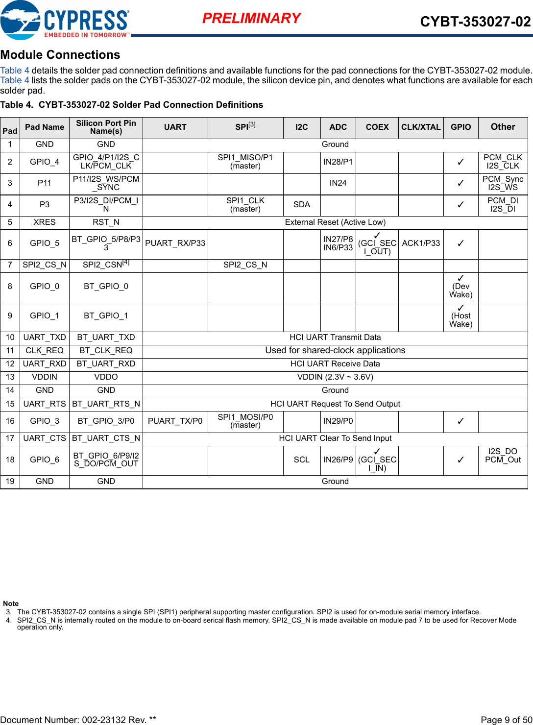 Document Number: 002-23132 Rev. **  Page 9 of 50PRELIMINARY CYBT-353027-02Module ConnectionsTab le 4 details the solder pad connection definitions and available functions for the pad connections for the CYBT-353027-02 module.Tab le 4 lists the solder pads on the CYBT-353027-02 module, the silicon device pin, and denotes what functions are available for eachsolder pad.Table 4.  CYBT-353027-02 Solder Pad Connection Definitions Pad  Pad Name Silicon Port Pin Name(s) UART SPI[3] I2C ADC COEX CLK/XTAL GPIO Other1 GND GND Ground2GPIO_4GPIO_4/P1/I2S_CLK/PCM_CLK SPI1_MISO/P1(master) IN28/P1 3PCM_CLKI2S_CLK3P11P11/I2S_WS/PCM_SYNC IN24 3PCM_SyncI2S_WS4P3P3/I2S_DI/PCM_INSPI1_CLK (master) SDA 3PCM_DII2S_DI5 XRES RST_N External Reset (Active Low)6GPIO_5BT_GPIO_5/P8/P33PUART_RX/P33 IN27/P8IN6/P333(GCI_SECI_OUT) ACK1/P33 37 SPI2_CS_N SPI2_CSN[4] SPI2_CS_N8GPIO_0 BT_GPIO_03(Dev Wake)9GPIO_1 BT_GPIO_13(Host Wake)10 UART_TXD BT_UART_TXD HCI UART Transmit Data11 CLK_REQ BT_CLK_REQ Used for shared-clock applications12 UART_RXD BT_UART_RXD HCI UART Receive Data13 VDDIN VDDO VDDIN (2.3V ~ 3.6V)14 GND GND Ground15 UART_RTS BT_UART_RTS_N HCI UART Request To Send Output16 GPIO_3 BT_GPIO_3/P0 PUART_TX/P0 SPI1_MOSI/P0(master) IN29/P0 3 17 UART_CTS BT_UART_CTS_N HCI UART Clear To Send Input18 GPIO_6 BT_GPIO_6/P9/I2S_DO/PCM_OUT SCL IN26/P93(GCI_SECI_IN)3 I2S_DOPCM_Out19 GND GND GroundNote3. The CYBT-353027-02 contains a single SPI (SPI1) peripheral supporting master configuration. SPI2 is used for on-module serial memory interface. 4. SPI2_CS_N is internally routed on the module to on-board serical flash memory. SPI2_CS_N is made available on module pad 7 to be used for Recover Mode operation only.