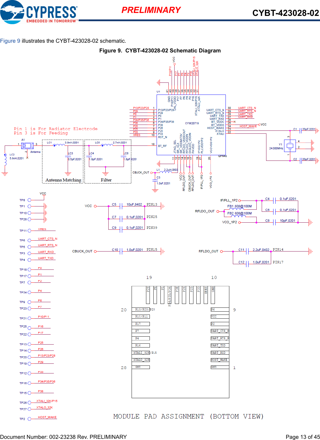 Document Number: 002-23238 Rev. PRELIMINARY  Page 13 of 45PRELIMINARY CYBT-423028-02Figure 9 illustrates the CYBT-423028-02 schematic.Figure 9.  CYBT-423028-02 Schematic Diagram