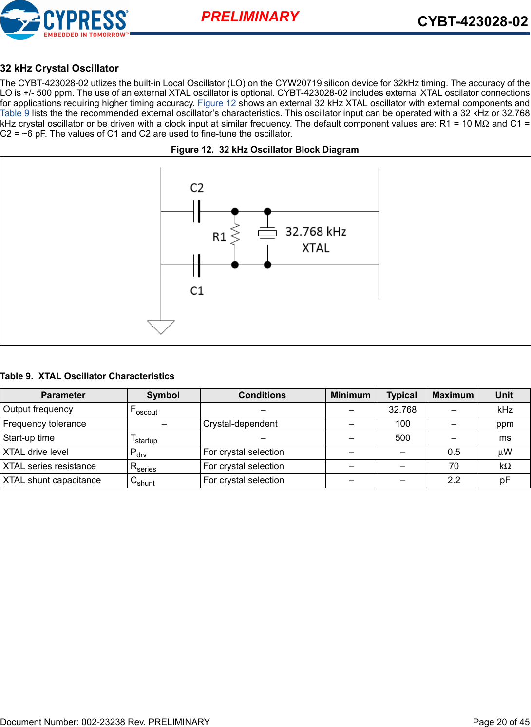 Document Number: 002-23238 Rev. PRELIMINARY  Page 20 of 45PRELIMINARY CYBT-423028-0232 kHz Crystal OscillatorThe CYBT-423028-02 utlizes the built-in Local Oscillator (LO) on the CYW20719 silicon device for 32kHz timing. The accuracy of theLO is +/- 500 ppm. The use of an external XTAL oscillator is optional. CYBT-423028-02 includes external XTAL oscilator connectionsfor applications requiring higher timing accuracy. Figure 12 shows an external 32 kHz XTAL oscillator with external components andTable 9 lists the the recommended external oscillator’s characteristics. This oscillator input can be operated with a 32 kHz or 32.768kHz crystal oscillator or be driven with a clock input at similar frequency. The default component values are: R1 = 10 MΩ and C1 =C2 = ~6 pF. The values of C1 and C2 are used to fine-tune the oscillator.Figure 12.  32 kHz Oscillator Block DiagramTable 9.  XTAL Oscillator CharacteristicsParameter Symbol Conditions Minimum Typical Maximum UnitOutput frequency Foscout – – 32.768 – kHzFrequency tolerance – Crystal-dependent – 100 – ppmStart-up time Tstartup – – 500 – msXTAL drive level Pdrv For crystal selection – – 0.5 μWXTAL series resistance Rseries For crystal selection – – 70 kΩXTAL shunt capacitance Cshunt For crystal selection – – 2.2 pF