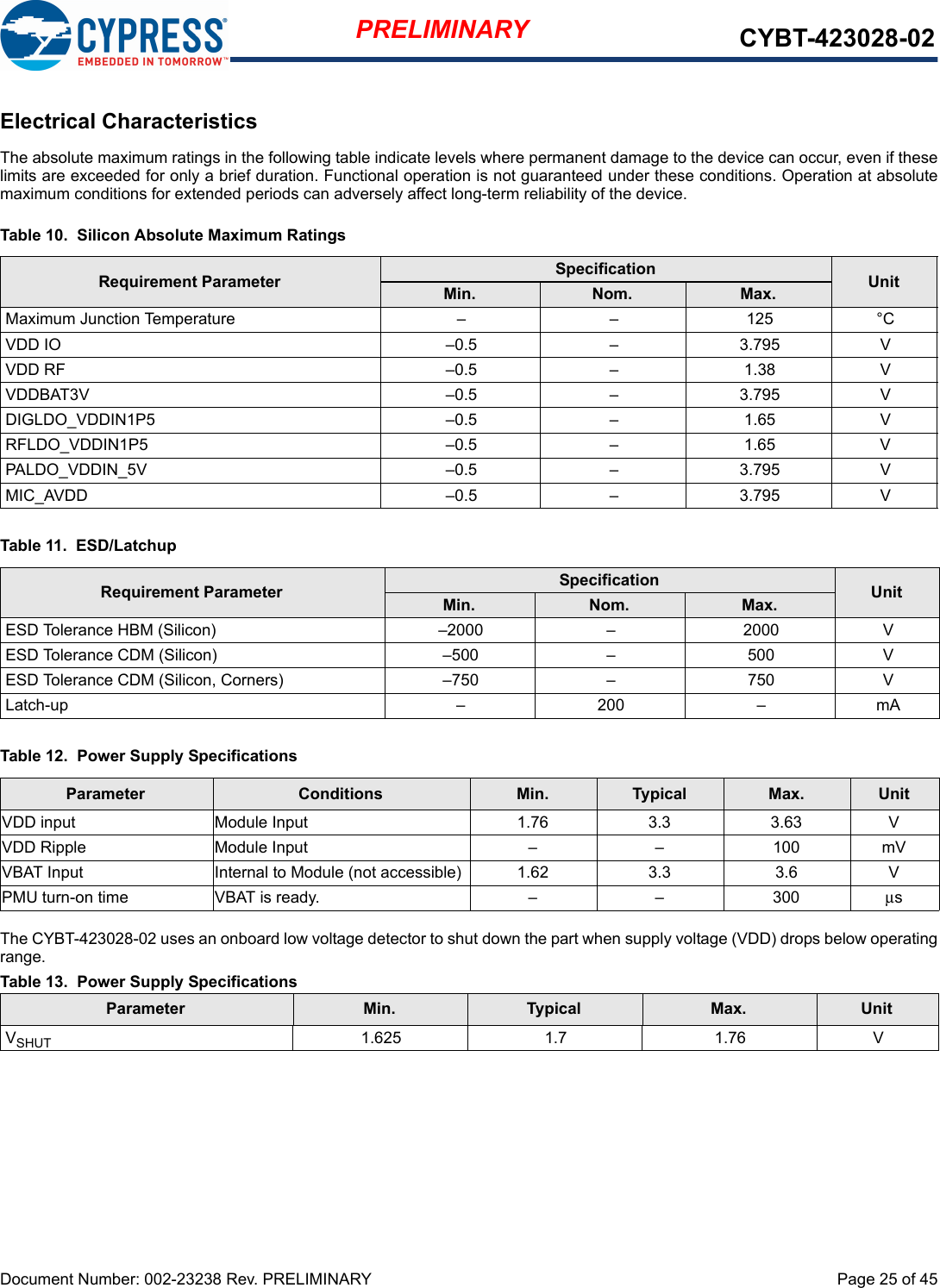 Document Number: 002-23238 Rev. PRELIMINARY  Page 25 of 45PRELIMINARY CYBT-423028-02Electrical CharacteristicsThe absolute maximum ratings in the following table indicate levels where permanent damage to the device can occur, even if theselimits are exceeded for only a brief duration. Functional operation is not guaranteed under these conditions. Operation at absolutemaximum conditions for extended periods can adversely affect long-term reliability of the device.The CYBT-423028-02 uses an onboard low voltage detector to shut down the part when supply voltage (VDD) drops below operatingrange.Table 13.  Power Supply SpecificationsTable 10.  Silicon Absolute Maximum RatingsRequirement Parameter Specification UnitMin. Nom. Max.Maximum Junction Temperature  – – 125 °CVDD IO  –0.5 – 3.795 VVDD RF  –0.5 – 1.38 VVDDBAT3V  –0.5 – 3.795 VDIGLDO_VDDIN1P5  –0.5 – 1.65 VRFLDO_VDDIN1P5  –0.5 – 1.65 VPALDO_VDDIN_5V  –0.5 – 3.795 VMIC_AVDD –0.5 – 3.795 VTable 11.  ESD/LatchupRequirement Parameter Specification UnitMin. Nom. Max.ESD Tolerance HBM (Silicon) –2000 – 2000 VESD Tolerance CDM (Silicon) –500 – 500 VESD Tolerance CDM (Silicon, Corners) –750 – 750 VLatch-up  – 200 – mATable 12.  Power Supply SpecificationsParameter Conditions Min. Typical Max. UnitVDD input Module Input 1.76 3.3 3.63 VVDD Ripple Module Input – – 100 mVVBAT Input Internal to Module (not accessible) 1.62 3.3 3.6 VPMU turn-on time VBAT is ready. – – 300 μsParameter Min. Typical Max. UnitVSHUT 1.625 1.7 1.76 V