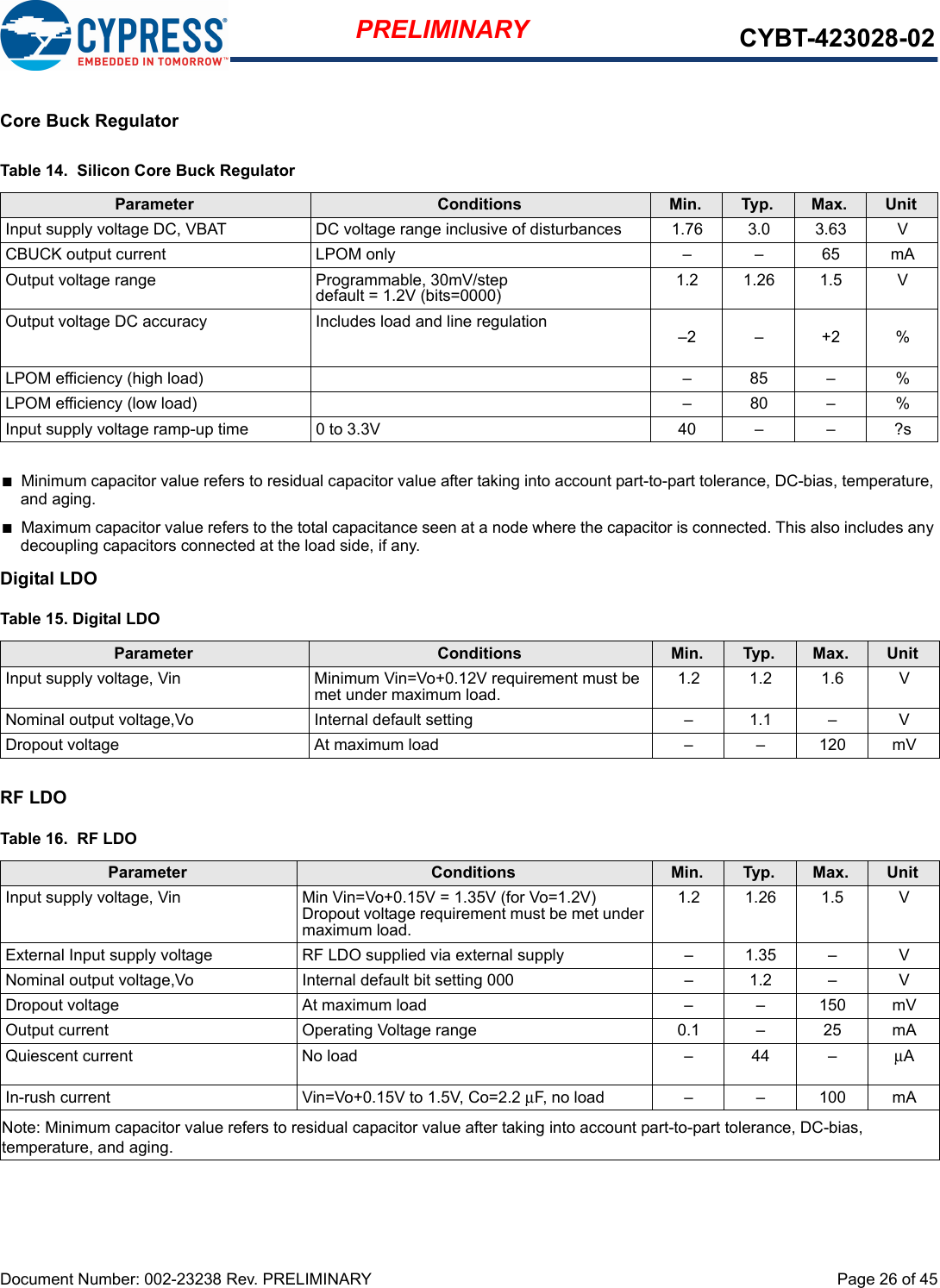 Document Number: 002-23238 Rev. PRELIMINARY  Page 26 of 45PRELIMINARY CYBT-423028-02Core Buck RegulatornMinimum capacitor value refers to residual capacitor value after taking into account part-to-part tolerance, DC-bias, temperature, and aging.nMaximum capacitor value refers to the total capacitance seen at a node where the capacitor is connected. This also includes any decoupling capacitors connected at the load side, if any.Digital LDORF LDOTable 14.  Silicon Core Buck RegulatorParameter Conditions Min. Typ. Max. UnitInput supply voltage DC, VBAT DC voltage range inclusive of disturbances 1.76 3.0 3.63 VCBUCK output current LPOM only – – 65 mAOutput voltage range Programmable, 30mV/stepdefault = 1.2V (bits=0000) 1.21.261.5 VOutput voltage DC accuracy Includes load and line regulation –2 – +2 %LPOM efficiency (high load) – 85 – %LPOM efficiency (low load) – 80 – %Input supply voltage ramp-up time 0 to 3.3V 40 – – ?sTable 15. Digital LDOParameter Conditions Min. Typ. Max. UnitInput supply voltage, Vin Minimum Vin=Vo+0.12V requirement must be met under maximum load. 1.2 1.2 1.6 VNominal output voltage,Vo Internal default setting – 1.1 – VDropout voltage At maximum load – – 120 mVTable 16.  RF LDOParameter Conditions Min. Typ. Max. UnitInput supply voltage, Vin Min Vin=Vo+0.15V = 1.35V (for Vo=1.2V)Dropout voltage requirement must be met under maximum load.1.21.261.5 VExternal Input supply voltage RF LDO supplied via external supply – 1.35 – VNominal output voltage,Vo Internal default bit setting 000 – 1.2 – VDropout voltage At maximum load – – 150 mVOutput current Operating Voltage range 0.1 – 25 mAQuiescent current No load – 44 – μAIn-rush current Vin=Vo+0.15V to 1.5V, Co=2.2 μF, no load – – 100 mANote: Minimum capacitor value refers to residual capacitor value after taking into account part-to-part tolerance, DC-bias, temperature, and aging.