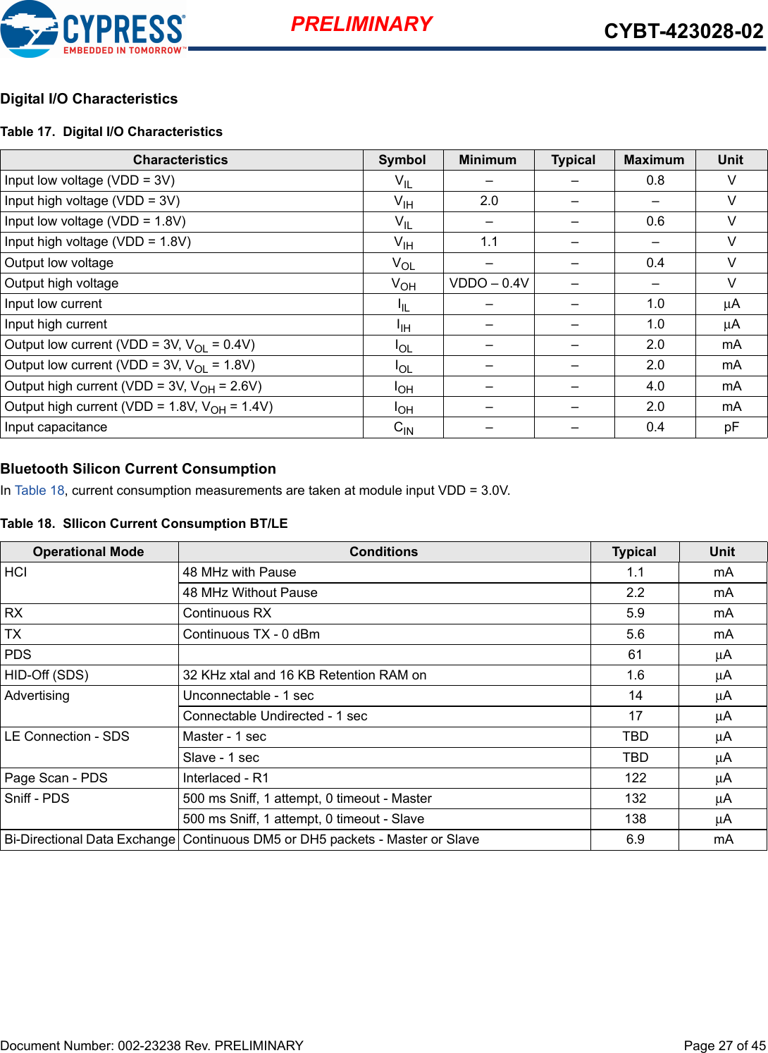 Document Number: 002-23238 Rev. PRELIMINARY  Page 27 of 45PRELIMINARY CYBT-423028-02Digital I/O CharacteristicsBluetooth Silicon Current ConsumptionIn Table 18, current consumption measurements are taken at module input VDD = 3.0V.Table 17.  Digital I/O CharacteristicsCharacteristics Symbol Minimum Typical Maximum UnitInput low voltage (VDD = 3V) VIL ––0.8VInput high voltage (VDD = 3V) VIH 2.0 – – VInput low voltage (VDD = 1.8V) VIL ––0.6VInput high voltage (VDD = 1.8V) VIH 1.1 – – VOutput low voltage VOL ––0.4VOutput high voltage VOH VDDO – 0.4V – – VInput low current IIL ––1.0μAInput high current IIH ––1.0μAOutput low current (VDD = 3V, VOL = 0.4V) IOL ––2.0mAOutput low current (VDD = 3V, VOL = 1.8V) IOL ––2.0mAOutput high current (VDD = 3V, VOH = 2.6V) IOH ––4.0mAOutput high current (VDD = 1.8V, VOH = 1.4V) IOH ––2.0mAInput capacitance CIN ––0.4pFTable 18.  SIlicon Current Consumption BT/LEOperational Mode Conditions Typical UnitHCI 48 MHz with Pause 1.1 mA48 MHz Without Pause 2.2 mARX Continuous RX 5.9 mATX Continuous TX - 0 dBm 5.6 mAPDS 61 μAHID-Off (SDS) 32 KHz xtal and 16 KB Retention RAM on 1.6 μAAdvertising  Unconnectable - 1 sec 14 μAConnectable Undirected - 1 sec 17 μALE Connection - SDS Master - 1 sec TBD μASlave - 1 sec TBD μAPage Scan - PDS Interlaced - R1 122 μASniff - PDS 500 ms Sniff, 1 attempt, 0 timeout - Master 132 μA500 ms Sniff, 1 attempt, 0 timeout - Slave 138 μABi-Directional Data Exchange Continuous DM5 or DH5 packets - Master or Slave 6.9 mA