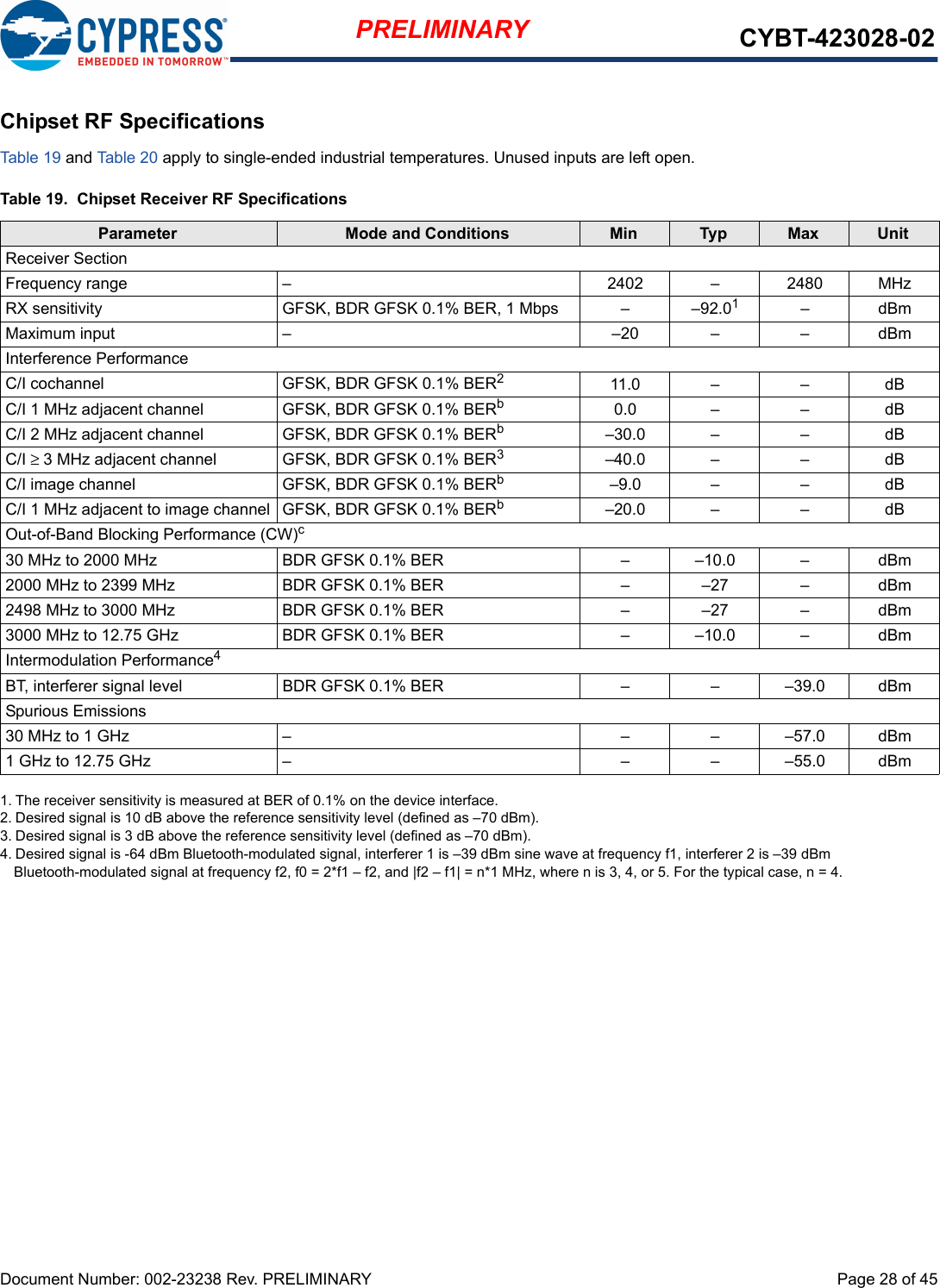 Document Number: 002-23238 Rev. PRELIMINARY  Page 28 of 45PRELIMINARY CYBT-423028-02Chipset RF SpecificationsTable 19 and Table 20 apply to single-ended industrial temperatures. Unused inputs are left open.Table 19.  Chipset Receiver RF SpecificationsParameter Mode and Conditions Min Typ Max UnitReceiver SectionFrequency range  – 2402  –  2480 MHzRX sensitivity GFSK, BDR GFSK 0.1% BER, 1 Mbps – –92.011. The receiver sensitivity is measured at BER of 0.1% on the device interface.–dBmMaximum input  – –20 –  – dBmInterference PerformanceC/I cochannel GFSK, BDR GFSK 0.1% BER22. Desired signal is 10 dB above the reference sensitivity level (defined as –70 dBm).11.0 – – dBC/I 1 MHz adjacent channel  GFSK, BDR GFSK 0.1% BERb0.0 – – dBC/I 2 MHz adjacent channel GFSK, BDR GFSK 0.1% BERb–30.0 – – dBC/I ≥ 3 MHz adjacent channel  GFSK, BDR GFSK 0.1% BER33. Desired signal is 3 dB above the reference sensitivity level (defined as –70 dBm).–40.0 – – dBC/I image channel GFSK, BDR GFSK 0.1% BERb–9.0 – – dBC/I 1 MHz adjacent to image channel GFSK, BDR GFSK 0.1% BERb–20.0 – – dBOut-of-Band Blocking Performance (CW)c30 MHz to 2000 MHz BDR GFSK 0.1% BER – –10.0 – dBm2000 MHz to 2399 MHz BDR GFSK 0.1% BER – –27 – dBm2498 MHz to 3000 MHz BDR GFSK 0.1% BER – –27 – dBm3000 MHz to 12.75 GHz BDR GFSK 0.1% BER – –10.0 – dBmIntermodulation Performance44. Desired signal is -64 dBm Bluetooth-modulated signal, interferer 1 is –39 dBm sine wave at frequency f1, interferer 2 is –39 dBm Bluetooth-modulated signal at frequency f2, f0 = 2*f1 – f2, and |f2 – f1| = n*1 MHz, where n is 3, 4, or 5. For the typical case, n = 4. BT, interferer signal level BDR GFSK 0.1% BER – – –39.0 dBmSpurious Emissions30 MHz to 1 GHz – – – –57.0 dBm1 GHz to 12.75 GHz – – – –55.0 dBm