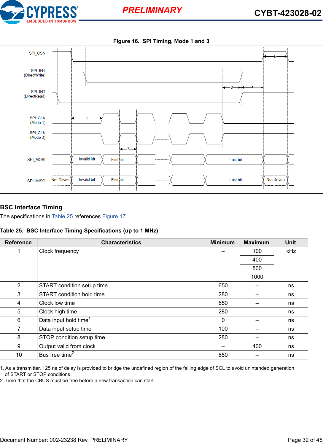 Document Number: 002-23238 Rev. PRELIMINARY  Page 32 of 45PRELIMINARY CYBT-423028-02Figure 16.  SPI Timing, Mode 1 and 3BSC Interface TimingThe specifications in Table 25 references Figure 17.Table 25.  BSC Interface Timing Specifications (up to 1 MHz)Reference Characteristics Minimum Maximum Unit1  Clock frequency – 100 kHz40080010002  START condition setup time  650  –  ns3 START condition hold time  280  –  ns4  Clock low time  650  –  ns5  Clock high time 280  –  ns6  Data input hold time11. As a transmitter, 125 ns of delay is provided to bridge the undefined region of the falling edge of SCL to avoid unintended generation of START or STOP conditions.0  –  ns7  Data input setup time  100  –  ns8  STOP condition setup time  280  –  ns9  Output valid from clock  –  400  ns10 Bus free time22. Time that the CBUS must be free before a new transaction can start.650  –  ns