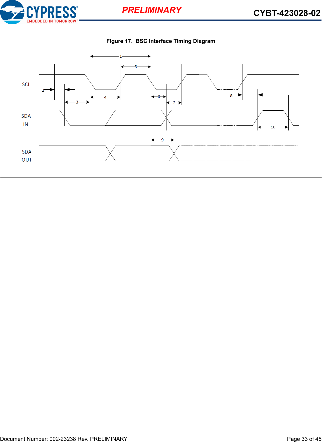 Document Number: 002-23238 Rev. PRELIMINARY  Page 33 of 45PRELIMINARY CYBT-423028-02Figure 17.  BSC Interface Timing Diagram