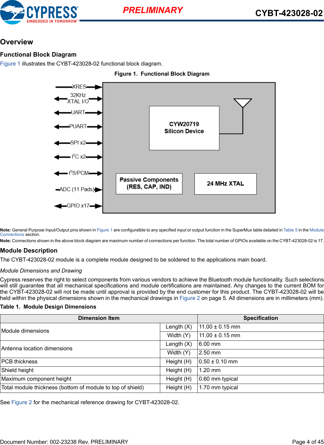 Document Number: 002-23238 Rev. PRELIMINARY  Page 4 of 45PRELIMINARY CYBT-423028-02OverviewFunctional Block DiagramFigure 1 illustrates the CYBT-423028-02 functional block diagram.Figure 1.  Functional Block DiagramNote: General Purpose Input/Output pins shown in Figure 1 are configuratble to any specified input or output function in the SuperMux table detailed in Table 5 in the ModuleConnections section. Note: Connections shown in the above block diagram are maximum number of connections per function. The total number of GPIOs available on the CYBT-423028-02 is 17.Module DescriptionThe CYBT-423028-02 module is a complete module designed to be soldered to the applications main board. Module Dimensions and DrawingCypress reserves the right to select components from various vendors to achieve the Bluetooth module functionality. Such selectionswill still guarantee that all mechanical specifications and module certifications are maintained. Any changes to the current BOM forthe CYBT-423028-02 will not be made until approval is provided by the end customer for this product. The CYBT-423028-02 will beheld within the physical dimensions shown in the mechanical drawings in Figure 2 on page 5. All dimensions are in millimeters (mm).Table 1.  Module Design DimensionsSee Figure 2 for the mechanical reference drawing for CYBT-423028-02.Dimension Item SpecificationModule dimensions Length (X) 11.00 ± 0.15 mmWidth (Y) 11.00 ± 0.15 mmAntenna location dimensions Length (X) 6.00 mmWidth (Y) 2.50 mmPCB thickness Height (H) 0.50 ± 0.10 mmShield height Height (H) 1.20 mmMaximum component height Height (H) 0.60 mm typicalTotal module thickness (bottom of module to top of shield) Height (H) 1.70 mm typical