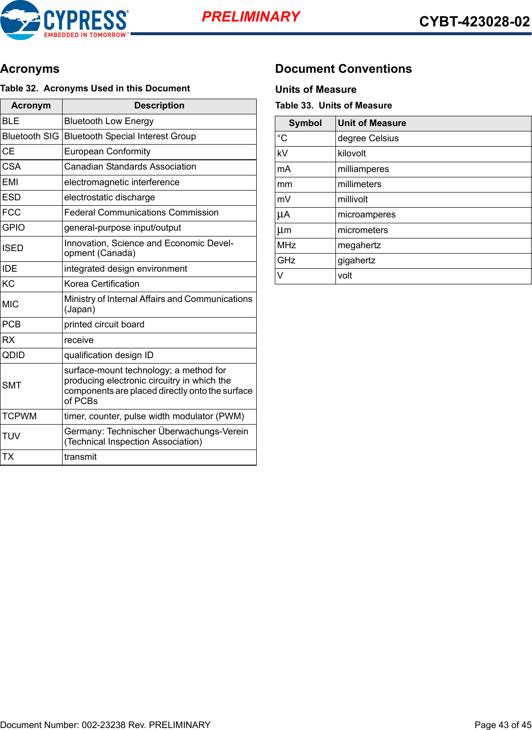 Document Number: 002-23238 Rev. PRELIMINARY  Page 43 of 45PRELIMINARY CYBT-423028-02Acronyms Document ConventionsUnits of MeasureTable 32.  Acronyms Used in this DocumentAcronym DescriptionBLE Bluetooth Low EnergyBluetooth SIG Bluetooth Special Interest GroupCE European ConformityCSA Canadian Standards AssociationEMI electromagnetic interferenceESD electrostatic dischargeFCC Federal Communications CommissionGPIO general-purpose input/outputISED Innovation, Science and Economic Devel-opment (Canada)IDE integrated design environmentKC Korea CertificationMIC Ministry of Internal Affairs and Communications (Japan)PCB printed circuit boardRX receiveQDID qualification design IDSMTsurface-mount technology; a method for producing electronic circuitry in which the components are placed directly onto the surface of PCBsTCPWM timer, counter, pulse width modulator (PWM)TUV Germany: Technischer Überwachungs-Verein (Technical Inspection Association)TX transmitTable 33.  Units of MeasureSymbol Unit of Measure°C degree CelsiuskV kilovoltmA milliamperesmm millimetersmV millivoltμA microamperesμm micrometersMHz megahertzGHz gigahertzVvolt