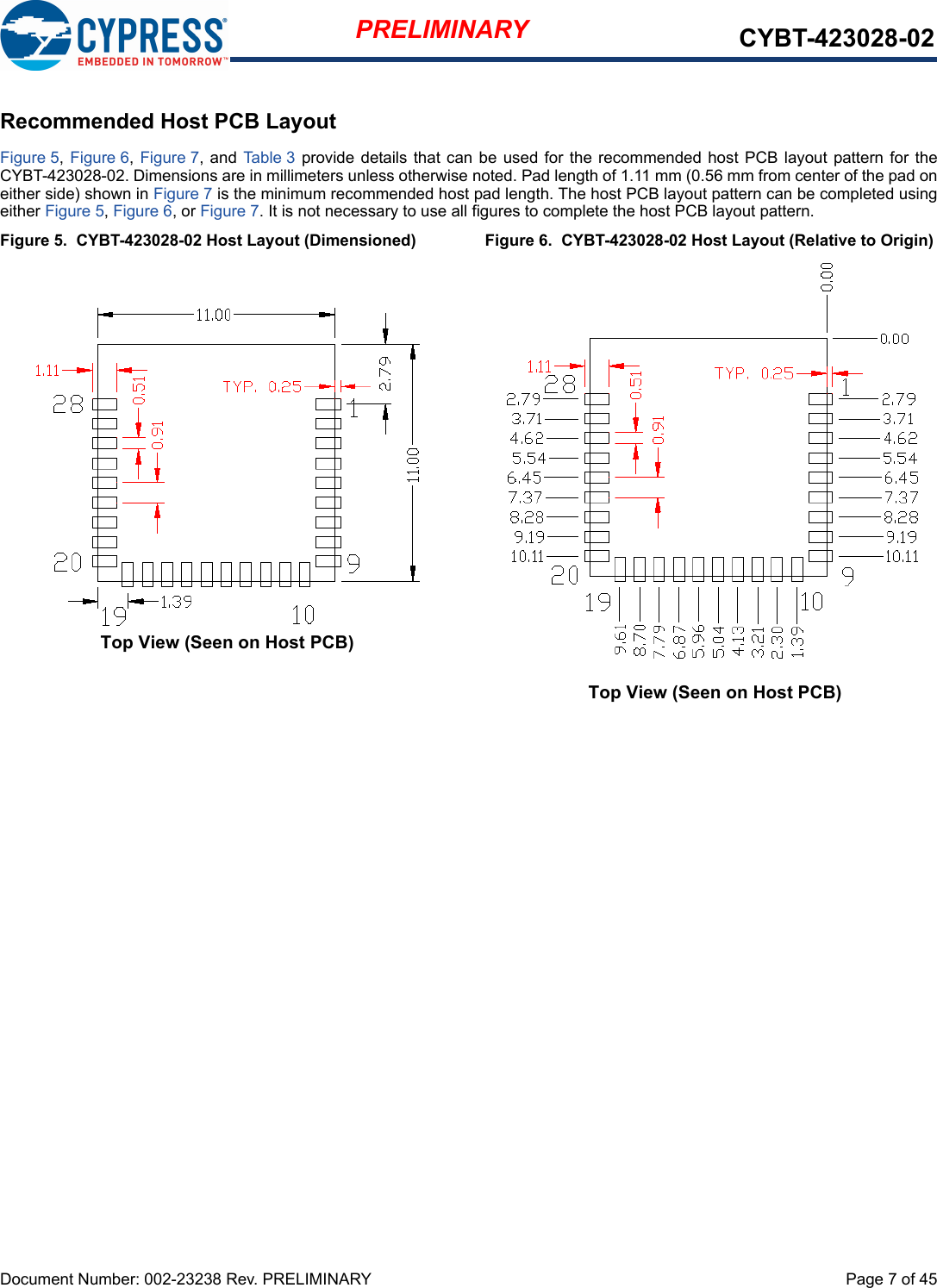 Document Number: 002-23238 Rev. PRELIMINARY  Page 7 of 45PRELIMINARY CYBT-423028-02Recommended Host PCB LayoutFigure 5, Figure 6, Figure 7, and Ta ble 3 provide details that can be used for  the recommended host PCB layout pattern for theCYBT-423028-02. Dimensions are in millimeters unless otherwise noted. Pad length of 1.11 mm (0.56 mm from center of the pad oneither side) shown in Figure 7 is the minimum recommended host pad length. The host PCB layout pattern can be completed usingeither Figure 5, Figure 6, or Figure 7. It is not necessary to use all figures to complete the host PCB layout pattern. Figure 5.  CYBT-423028-02 Host Layout (Dimensioned)  Figure 6.  CYBT-423028-02 Host Layout (Relative to Origin)Top View (Seen on Host PCB)Top View (Seen on Host PCB)