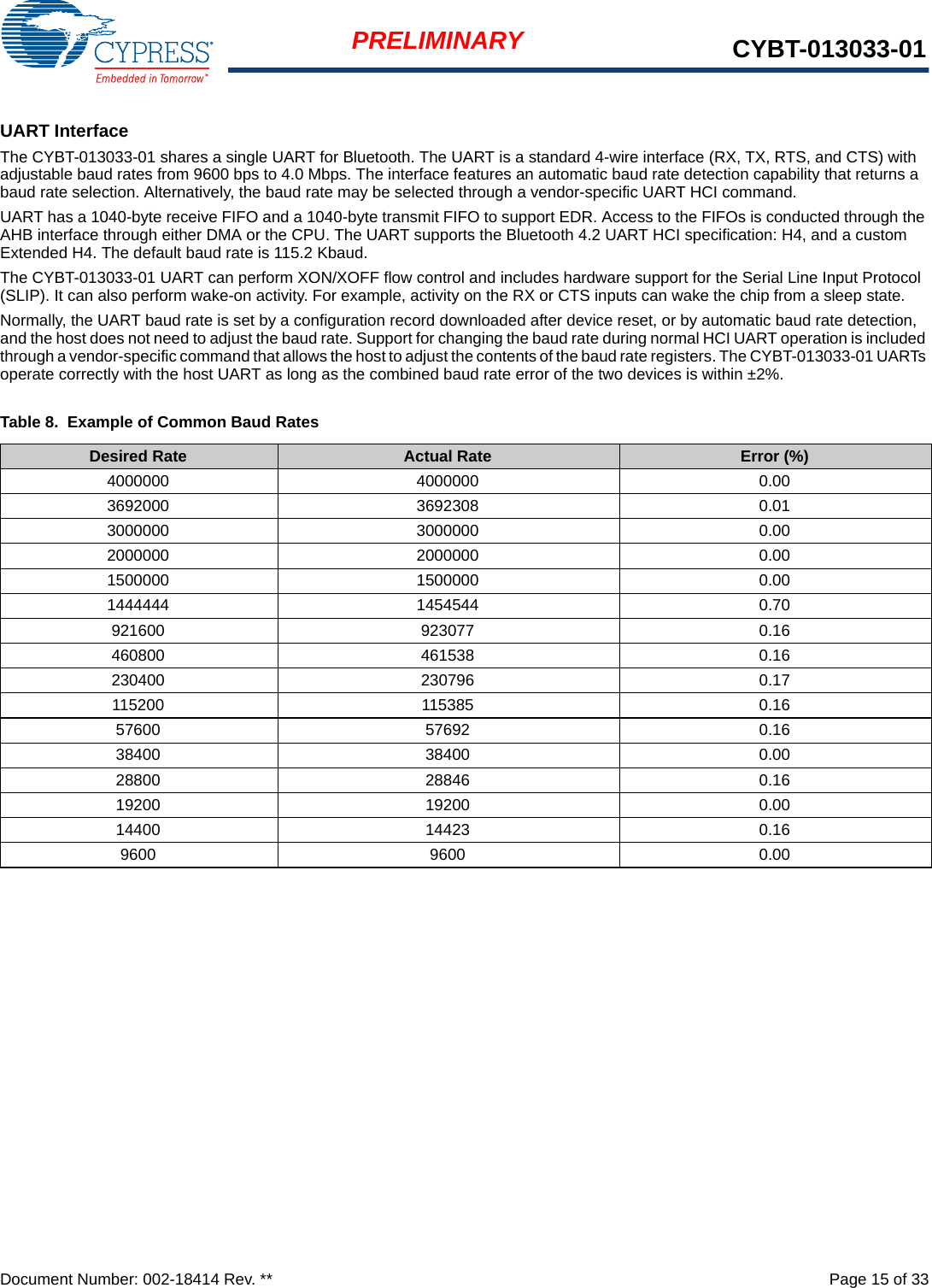 Document Number: 002-18414 Rev. **  Page 15 of 33PRELIMINARY CYBT-013033-01UART InterfaceThe CYBT-013033-01 shares a single UART for Bluetooth. The UART is a standard 4-wire interface (RX, TX, RTS, and CTS) with adjustable baud rates from 9600 bps to 4.0 Mbps. The interface features an automatic baud rate detection capability that returns a baud rate selection. Alternatively, the baud rate may be selected through a vendor-specific UART HCI command.UART has a 1040-byte receive FIFO and a 1040-byte transmit FIFO to support EDR. Access to the FIFOs is conducted through the AHB interface through either DMA or the CPU. The UART supports the Bluetooth 4.2 UART HCI specification: H4, and a custom Extended H4. The default baud rate is 115.2 Kbaud.The CYBT-013033-01 UART can perform XON/XOFF flow control and includes hardware support for the Serial Line Input Protocol (SLIP). It can also perform wake-on activity. For example, activity on the RX or CTS inputs can wake the chip from a sleep state.Normally, the UART baud rate is set by a configuration record downloaded after device reset, or by automatic baud rate detection, and the host does not need to adjust the baud rate. Support for changing the baud rate during normal HCI UART operation is included through a vendor-specific command that allows the host to adjust the contents of the baud rate registers. The CYBT-013033-01 UARTs operate correctly with the host UART as long as the combined baud rate error of the two devices is within ±2%.Table 8.  Example of Common Baud RatesDesired Rate Actual Rate  Error (%)4000000 4000000 0.003692000 3692308 0.013000000 3000000 0.002000000 2000000 0.001500000 1500000 0.001444444 1454544 0.70921600 923077 0.16460800 461538 0.16230400 230796 0.17115200 115385 0.1657600 57692 0.1638400 38400 0.0028800 28846 0.1619200 19200 0.0014400 14423 0.169600 9600 0.00