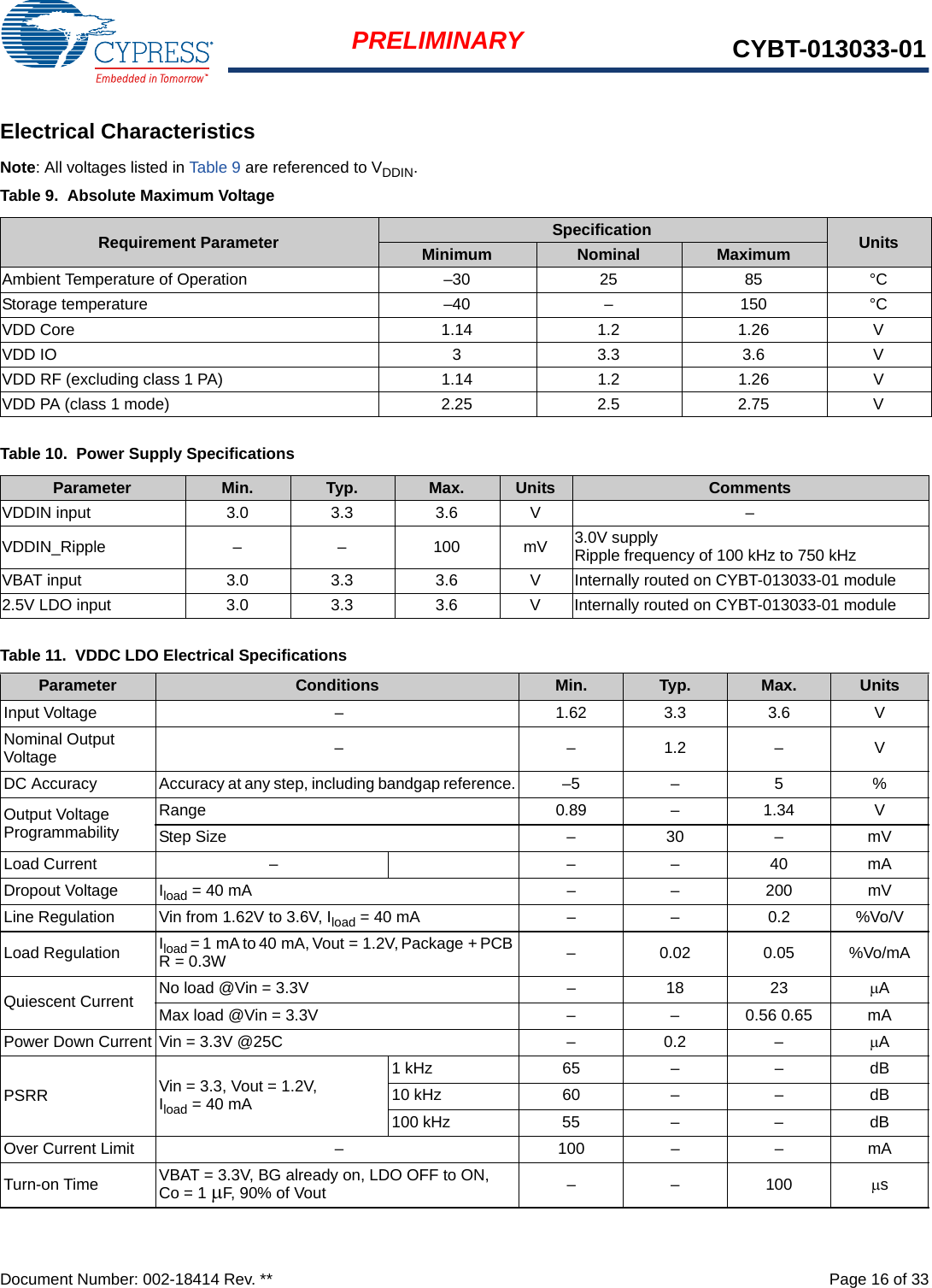 Document Number: 002-18414 Rev. **  Page 16 of 33PRELIMINARY CYBT-013033-01Electrical CharacteristicsNote: All voltages listed in Table 9 are referenced to VDDIN.Table 9.  Absolute Maximum VoltageRequirement Parameter Specification UnitsMinimum Nominal MaximumAmbient Temperature of Operation  –30 25 85 °CStorage temperature –40 – 150 °CVDD Core 1.14 1.2 1.26 VVDD IO 3 3.3 3.6 VVDD RF (excluding class 1 PA) 1.14 1.2 1.26 VVDD PA (class 1 mode) 2.25 2.5 2.75 VTable 10.  Power Supply SpecificationsParameter Min. Typ. Max. Units CommentsVDDIN input 3.0 3.3 3.6 V –VDDIN_Ripple – – 100 mV 3.0V supply Ripple frequency of 100 kHz to 750 kHzVBAT input 3.0 3.3 3.6 V Internally routed on CYBT-013033-01 module2.5V LDO input 3.0 3.3 3.6 V Internally routed on CYBT-013033-01 moduleTable 11.  VDDC LDO Electrical SpecificationsParameter Conditions Min. Typ. Max. UnitsInput Voltage – 1.62 3.3 3.6 VNominal Output Voltage ––1.2–VDC Accuracy Accuracy at any step, including bandgap reference. –5 – 5 %Output Voltage ProgrammabilityRange 0.89 – 1.34 VStep Size –30–mVLoad Current – – – 40 mADropout Voltage Iload = 40 mA – – 200 mVLine Regulation Vin from 1.62V to 3.6V, Iload = 40 mA – – 0.2 %Vo/VLoad Regulation Iload = 1 mA to 40 mA, Vout = 1.2V, Package + PCB R = 0.3W – 0.02 0.05 %Vo/mAQuiescent Current No load @Vin = 3.3V – 18 23 AMax load @Vin = 3.3V – – 0.56 0.65 mAPower Down Current Vin = 3.3V @25C – 0.2 – APSRR Vin = 3.3, Vout = 1.2V,Iload = 40 mA1 kHz 65 – – dB10 kHz 60 – – dB100 kHz 55 – – dBOver Current Limit – 100 – – mATurn-on Time VBAT = 3.3V, BG already on, LDO OFF to ON, Co = 1 F, 90% of Vout – – 100 s