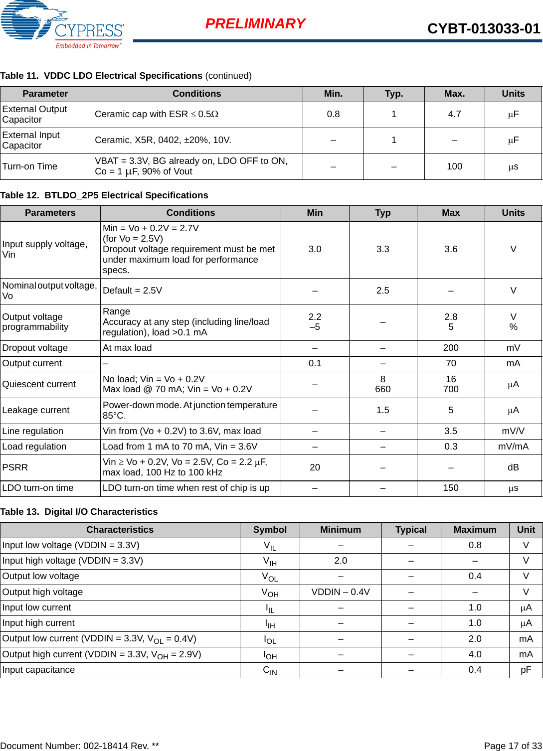 Document Number: 002-18414 Rev. **  Page 17 of 33PRELIMINARY CYBT-013033-01External Output Capacitor Ceramic cap with ESR  0.50.814.7FExternal Input Capacitor Ceramic, X5R, 0402, ±20%, 10V.  – 1 – FTurn-on Time VBAT = 3.3V, BG already on, LDO OFF to ON, Co = 1 F, 90% of Vout – – 100 sTable 12.  BTLDO_2P5 Electrical SpecificationsParameters Conditions Min Typ Max UnitsInput supply voltage, VinMin = Vo + 0.2V = 2.7V (for Vo = 2.5V)Dropout voltage requirement must be met under maximum load for performance specs.3.0 3.3 3.6 VNominal output voltage, Vo Default = 2.5V – 2.5 – VOutput voltage programmabilityRange Accuracy at any step (including line/load regulation), load &gt;0.1 mA2.2–5 –2.85V%Dropout voltage At max load – – 200 mVOutput current  – 0.1 – 70 mAQuiescent current No load; Vin = Vo + 0.2VMax load @ 70 mA; Vin = Vo + 0.2V –8660 16700 ALeakage current  Power-down mode. At junction temperature 85°C. –1.55ALine regulation Vin from (Vo + 0.2V) to 3.6V, max load – – 3.5 mV/VLoad regulation Load from 1 mA to 70 mA, Vin = 3.6V – – 0.3 mV/mAPSRR Vin Vo + 0.2V, Vo = 2.5V, Co = 2.2 F, max load, 100 Hz to 100 kHz 20 – – dBLDO turn-on time LDO turn-on time when rest of chip is up – – 150 sTable 13.  Digital I/O CharacteristicsCharacteristics Symbol Minimum Typical Maximum UnitInput low voltage (VDDIN = 3.3V) VIL ––0.8VInput high voltage (VDDIN = 3.3V) VIH 2.0 – – VOutput low voltage VOL ––0.4VOutput high voltage VOH VDDIN – 0.4V – – VInput low current IIL ––1.0AInput high current IIH ––1.0AOutput low current (VDDIN = 3.3V, VOL = 0.4V) IOL ––2.0mAOutput high current (VDDIN = 3.3V, VOH = 2.9V) IOH ––4.0mAInput capacitance CIN ––0.4pFTable 11.  VDDC LDO Electrical Specifications (continued)Parameter Conditions Min. Typ. Max. Units