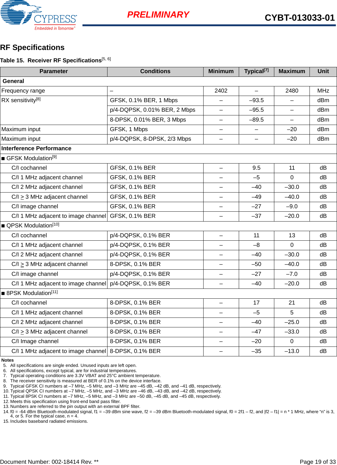 Document Number: 002-18414 Rev. **  Page 19 of 33PRELIMINARY CYBT-013033-01RF SpecificationsTable 15.  Receiver RF Specifications[5, 6]Parameter Conditions Minimum Typical[7] Maximum UnitGeneralFrequency range – 2402 – 2480 MHzRX sensitivity[8] GFSK, 0.1% BER, 1 Mbps – –93.5 – dBmp/4-DQPSK, 0.01% BER, 2 Mbps – –95.5 – dBm8-DPSK, 0.01% BER, 3 Mbps – –89.5 – dBmMaximum input GFSK, 1 Mbps – – –20 dBmMaximum input p/4-DQPSK, 8-DPSK, 2/3 Mbps – – –20 dBmInterference Performance■GFSK Modulation[9]C/I cochannel GFSK, 0.1% BER – 9.5 11 dBC/I 1 MHz adjacent channel GFSK, 0.1% BER – –5 0 dBC/I 2 MHz adjacent channel GFSK, 0.1% BER – –40 –30.0 dBC/I &gt; 3 MHz adjacent channel GFSK, 0.1% BER – –49 –40.0 dBC/I image channel GFSK, 0.1% BER – –27 –9.0 dBC/I 1 MHz adjacent to image channel GFSK, 0.1% BER – –37 –20.0 dB■QPSK Modulation[10]C/I cochannel p/4-DQPSK, 0.1% BER – 11 13 dBC/I 1 MHz adjacent channel p/4-DQPSK, 0.1% BER – –8 0 dBC/I 2 MHz adjacent channel p/4-DQPSK, 0.1% BER – –40 –30.0 dBC/I &gt; 3 MHz adjacent channel 8-DPSK, 0.1% BER – –50 –40.0 dBC/I image channel  p/4-DQPSK, 0.1% BER – –27 –7.0 dBC/I 1 MHz adjacent to image channel p/4-DQPSK, 0.1% BER – –40 –20.0 dB■8PSK Modulation[11]C/I cochannel 8-DPSK, 0.1% BER – 17 21 dBC/I 1 MHz adjacent channel 8-DPSK, 0.1% BER – –5 5 dBC/I 2 MHz adjacent channel  8-DPSK, 0.1% BER – –40 –25.0 dBC/I &gt; 3 MHz adjacent channel 8-DPSK, 0.1% BER – –47 –33.0 dBC/I Image channel 8-DPSK, 0.1% BER – –20 0 dBC/I 1 MHz adjacent to image channel 8-DPSK, 0.1% BER – –35 –13.0 dBNotes5. All specifications are single ended. Unused inputs are left open.6. All specifications, except typical, are for industrial temperatures.7. Typical operating conditions are 3.3V VBAT and 25°C ambient temperature.8. The receiver sensitivity is measured at BER of 0.1% on the device interface.9. Typical GFSK CI numbers at –7 MHz, –5 MHz, and –3 MHz are –45 dB, –42 dB, and –41 dB, respectively.10. Typical QPSK CI numbers at –7 MHz, –5 MHz, and –3 MHz are –46 dB, –43 dB, and –42 dB, respectively.11. Typical 8PSK CI numbers at –7 MHz, –5 MHz, and –3 MHz are –50 dB, –45 dB, and –45 dB, respectively.12. Meets this specification using front-end band pass filter.13. Numbers are referred to the pin output with an external BPF filter.14. f0 = -64 dBm Bluetooth-modulated signal, f1 = –39 dBm sine wave, f2 = –39 dBm Bluetooth-modulated signal, f0 = 2f1 – f2, and |f2 – f1| = n * 1 MHz, where “n” is 3, 4, or 5. For the typical case, n = 4.15. Includes baseband radiated emissions.