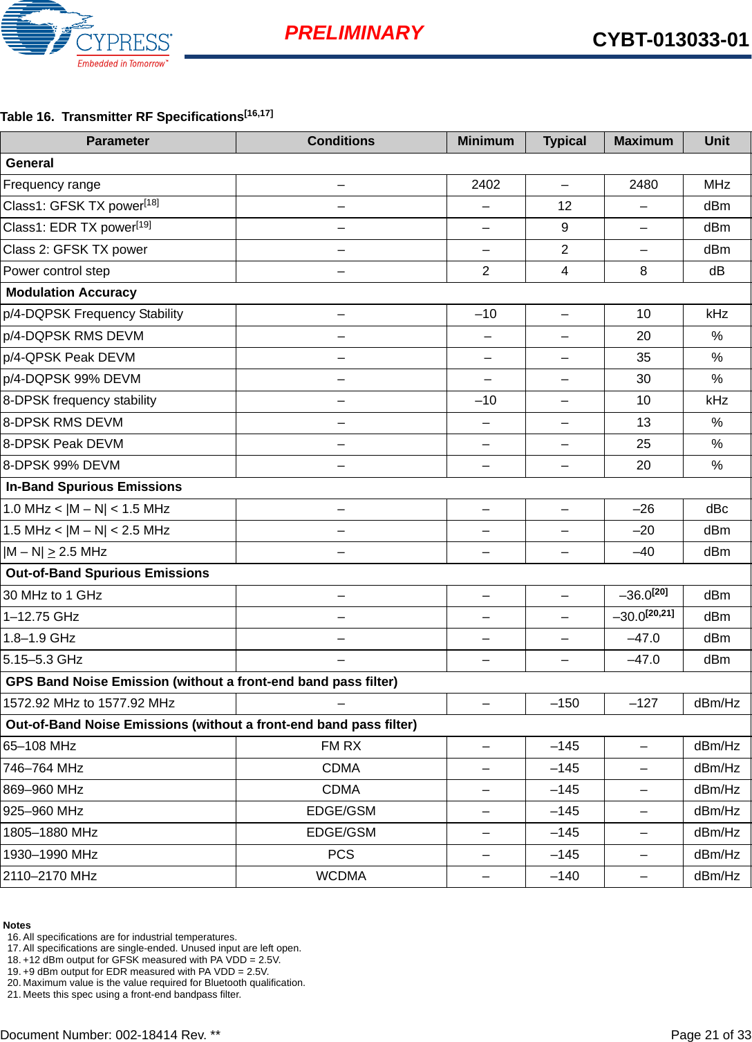 Document Number: 002-18414 Rev. **  Page 21 of 33PRELIMINARY CYBT-013033-01Notes16. All specifications are for industrial temperatures.17. All specifications are single-ended. Unused input are left open.18. +12 dBm output for GFSK measured with PA VDD = 2.5V.19. +9 dBm output for EDR measured with PA VDD = 2.5V.20. Maximum value is the value required for Bluetooth qualification.21. Meets this spec using a front-end bandpass filter.Table 16.  Transmitter RF Specifications[16,17]Parameter Conditions Minimum Typical Maximum UnitGeneralFrequency range – 2402 – 2480 MHzClass1: GFSK TX power[18] ––12–dBmClass1: EDR TX power[19] – –9–dBmClass 2: GFSK TX power – – 2 – dBmPower control step – 2 4 8 dBModulation Accuracyp/4-DQPSK Frequency Stability – –10 – 10 kHzp/4-DQPSK RMS DEVM – – – 20 %p/4-QPSK Peak DEVM – – – 35 %p/4-DQPSK 99% DEVM – – – 30 %8-DPSK frequency stability – –10 – 10 kHz8-DPSK RMS DEVM – – – 13 %8-DPSK Peak DEVM – – – 25 %8-DPSK 99% DEVM – – – 20 %In-Band Spurious Emissions1.0 MHz &lt; |M – N| &lt; 1.5 MHz – – – –26 dBc1.5 MHz &lt; |M – N| &lt; 2.5 MHz – – – –20 dBm|M – N| &gt; 2.5 MHz – – – –40 dBmOut-of-Band Spurious Emissions30 MHz to 1 GHz – – – –36.0[20] dBm1–12.75 GHz – – – –30.0[20,21] dBm1.8–1.9 GHz – – – –47.0 dBm5.15–5.3 GHz – – – –47.0 dBmGPS Band Noise Emission (without a front-end band pass filter)1572.92 MHz to 1577.92 MHz – – –150  –127 dBm/HzOut-of-Band Noise Emissions (without a front-end band pass filter)65–108 MHz FM RX – –145 – dBm/Hz746–764 MHz CDMA – –145 – dBm/Hz869–960 MHz CDMA – –145 – dBm/Hz925–960 MHz EDGE/GSM – –145 – dBm/Hz1805–1880 MHz EDGE/GSM – –145 – dBm/Hz1930–1990 MHz PCS – –145 – dBm/Hz2110–2170 MHz WCDMA – –140 – dBm/Hz