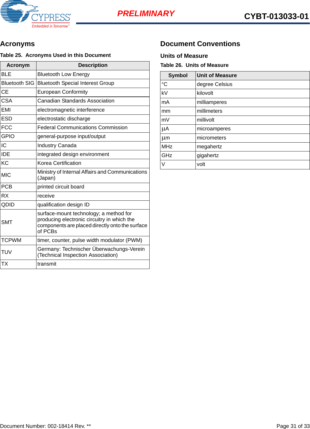 Document Number: 002-18414 Rev. **  Page 31 of 33PRELIMINARY CYBT-013033-01Acronyms Document ConventionsUnits of MeasureTable 25.  Acronyms Used in this DocumentAcronym DescriptionBLE Bluetooth Low EnergyBluetooth SIG Bluetooth Special Interest GroupCE European ConformityCSA Canadian Standards AssociationEMI electromagnetic interferenceESD electrostatic dischargeFCC Federal Communications CommissionGPIO general-purpose input/outputIC Industry CanadaIDE integrated design environmentKC Korea CertificationMIC Ministry of Internal Affairs and Communications (Japan)PCB printed circuit boardRX receiveQDID qualification design IDSMTsurface-mount technology; a method for producing electronic circuitry in which the components are placed directly onto the surface of PCBsTCPWM timer, counter, pulse width modulator (PWM)TUV Germany: Technischer Überwachungs-Verein (Technical Inspection Association)TX transmitTable 26.  Units of MeasureSymbol Unit of Measure°C degree CelsiuskV kilovoltmA milliamperesmm millimetersmV millivoltA microamperesm micrometersMHz megahertzGHz gigahertzVvolt