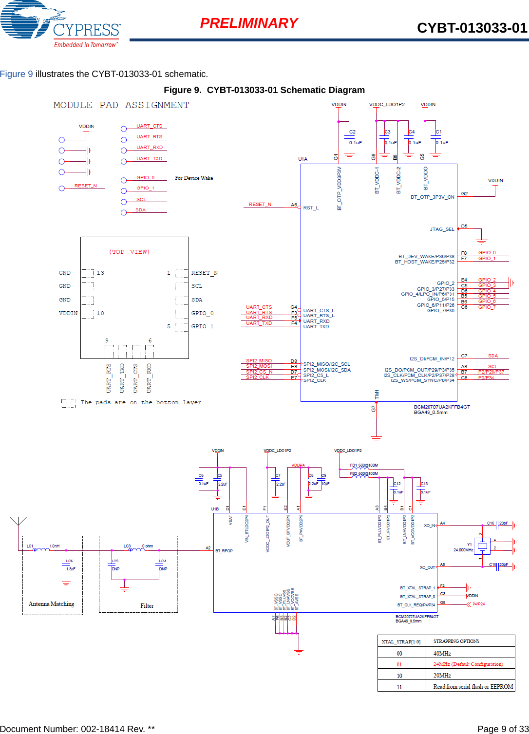 Document Number: 002-18414 Rev. **  Page 9 of 33PRELIMINARY CYBT-013033-01Figure 9 illustrates the CYBT-013033-01 schematic.Figure 9.  CYBT-013033-01 Schematic Diagram